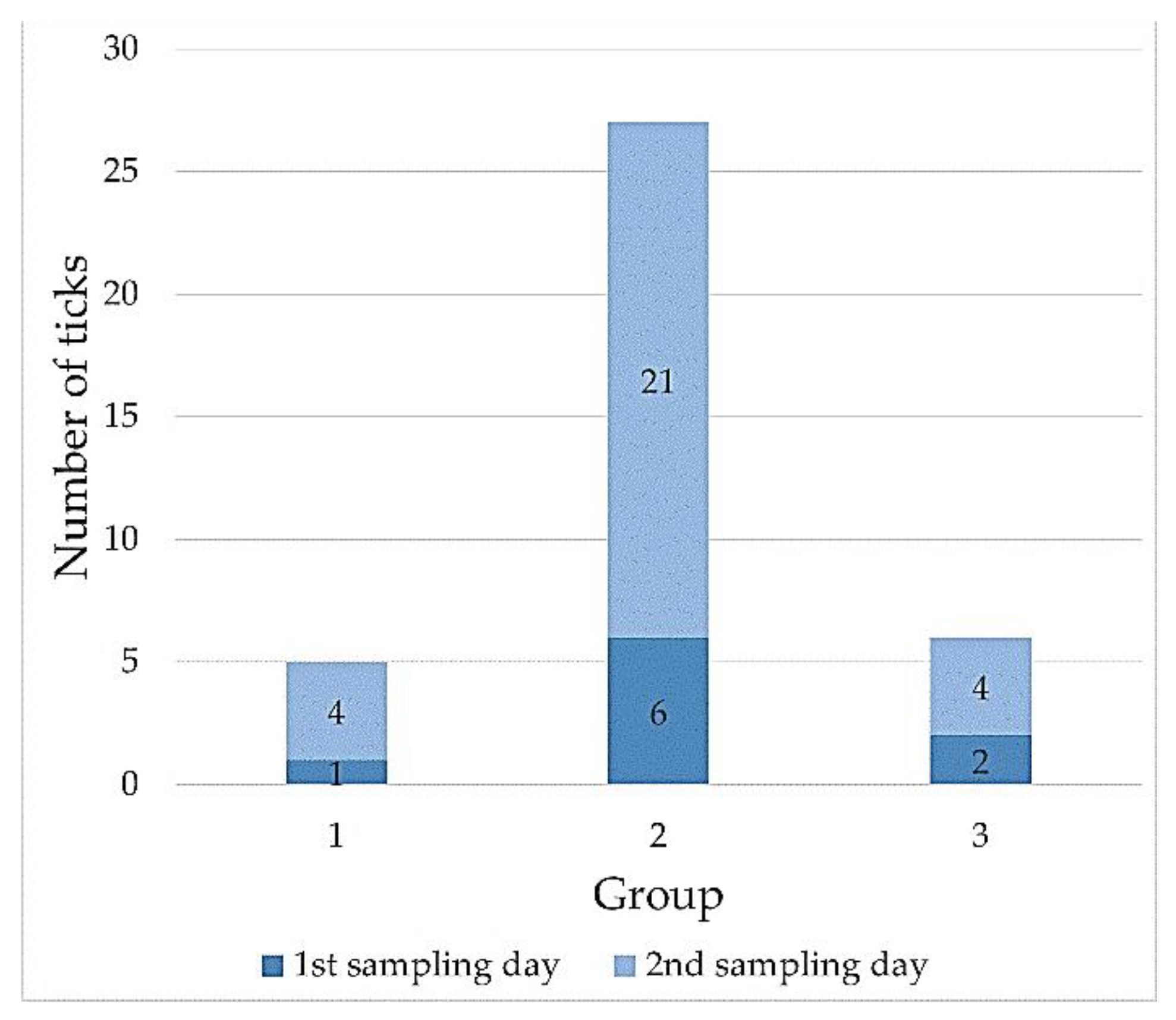 Pathogens 10 00706 g006 Pathogens 10 00706 g006