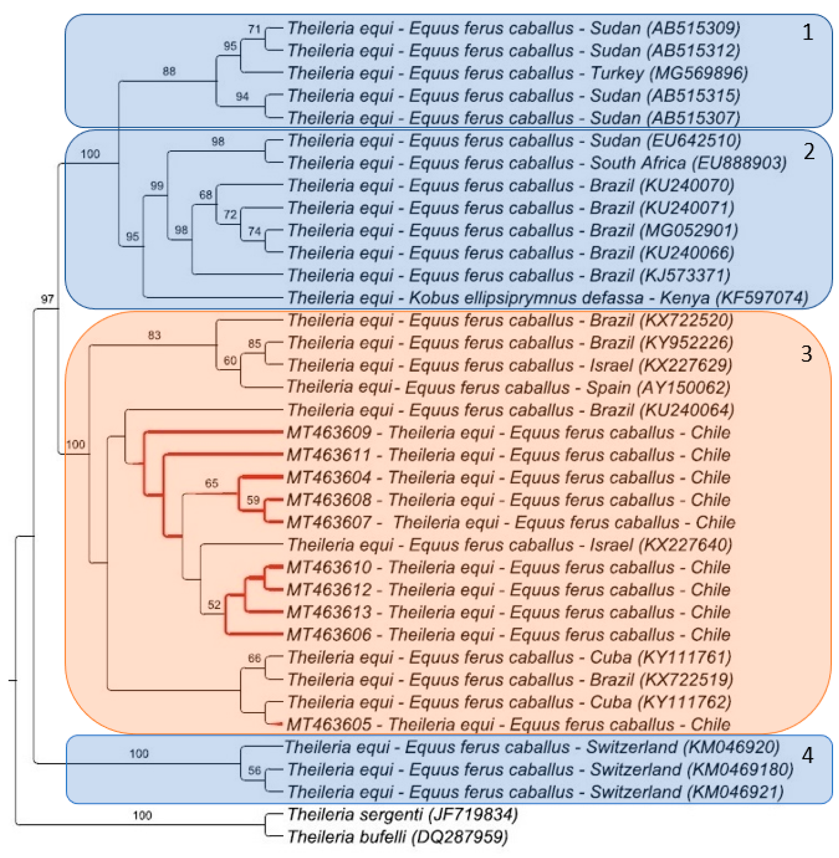 Pathogens 10 00714 g001 Pathogens 10 00714 g001