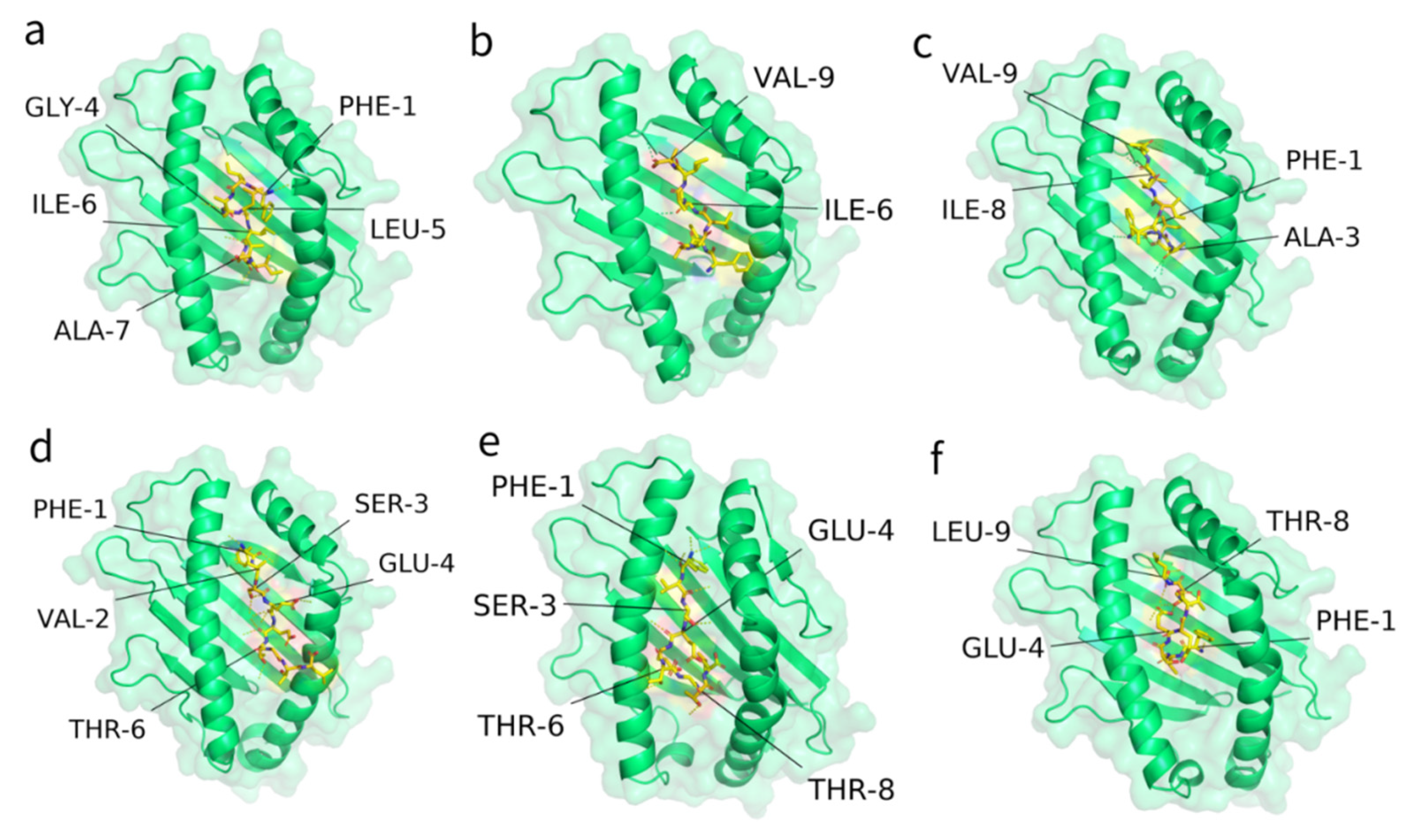 Pathogens 10 00737 g003 Pathogens 10 00737 g003