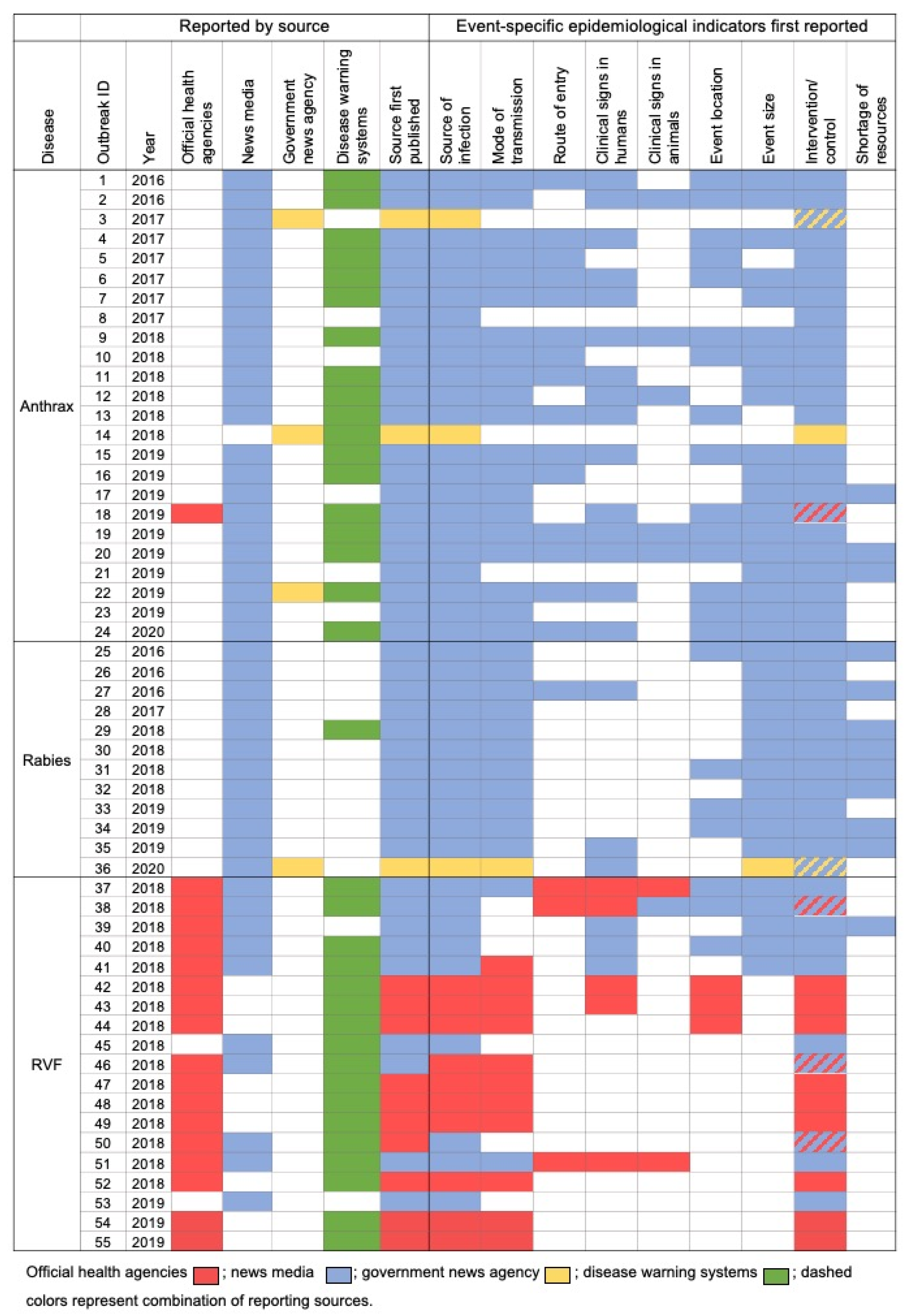 Pathogens 10 00783 g001