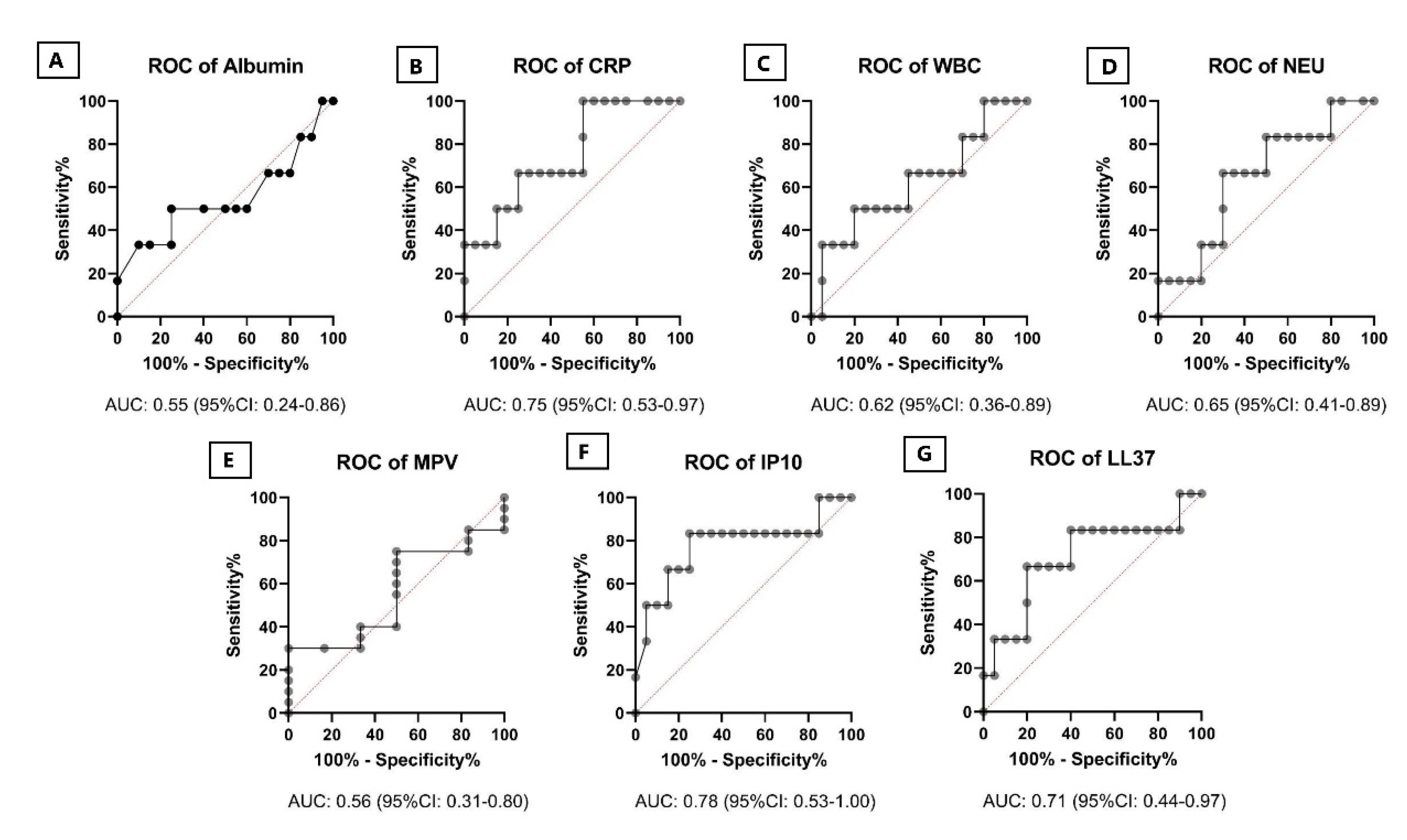 Pathogens 10 00789 g003