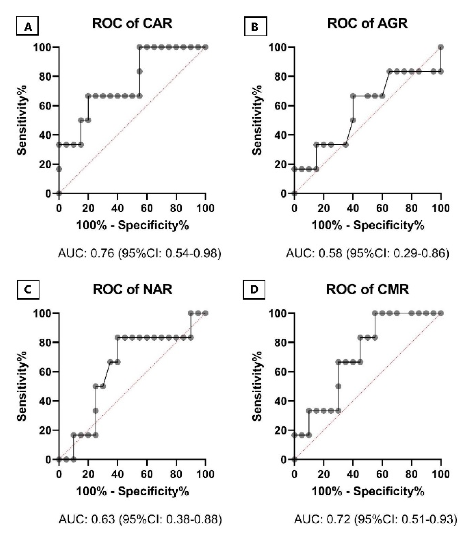 Pathogens 10 00789 g004