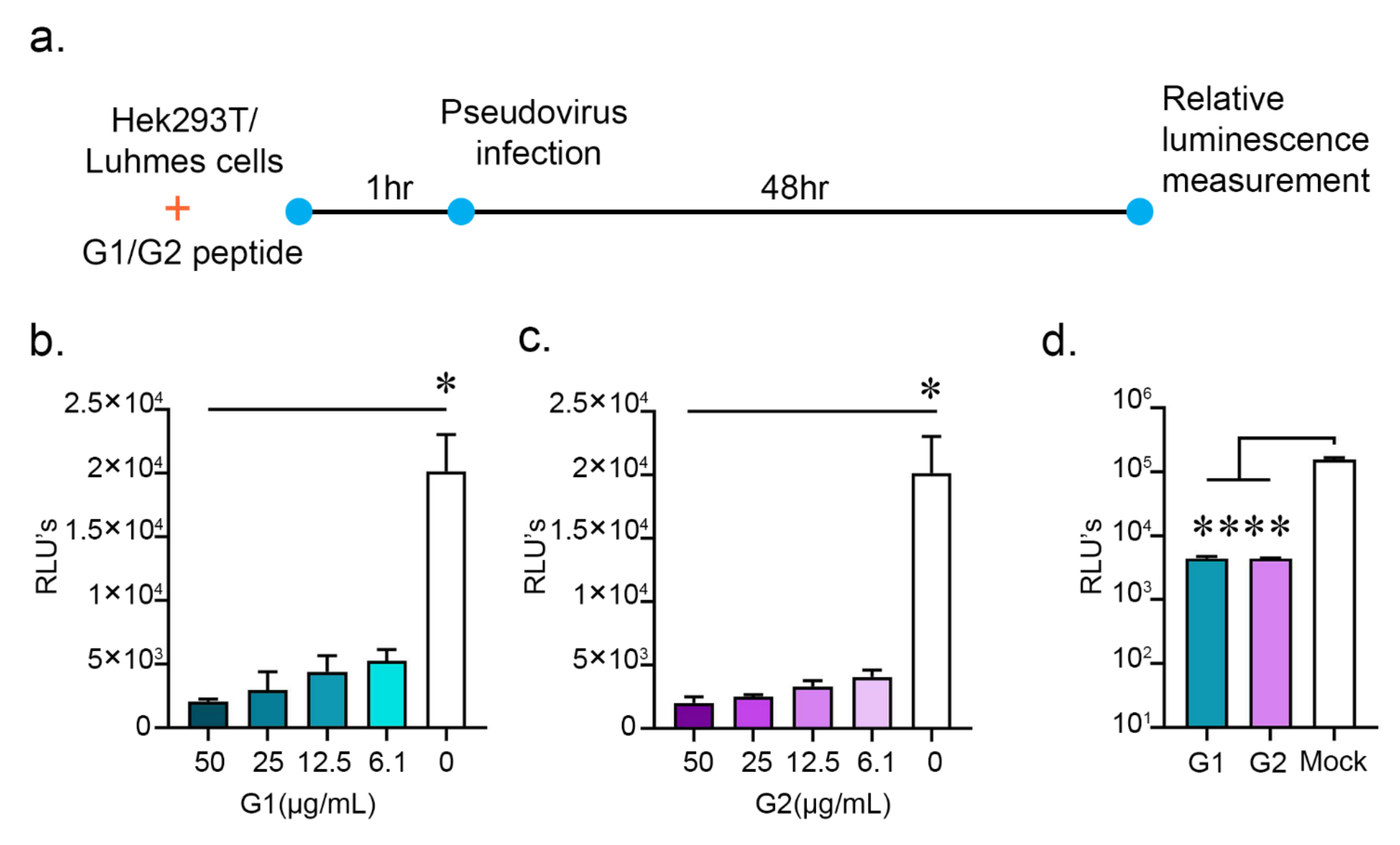 Pathogens 10 00803 g003