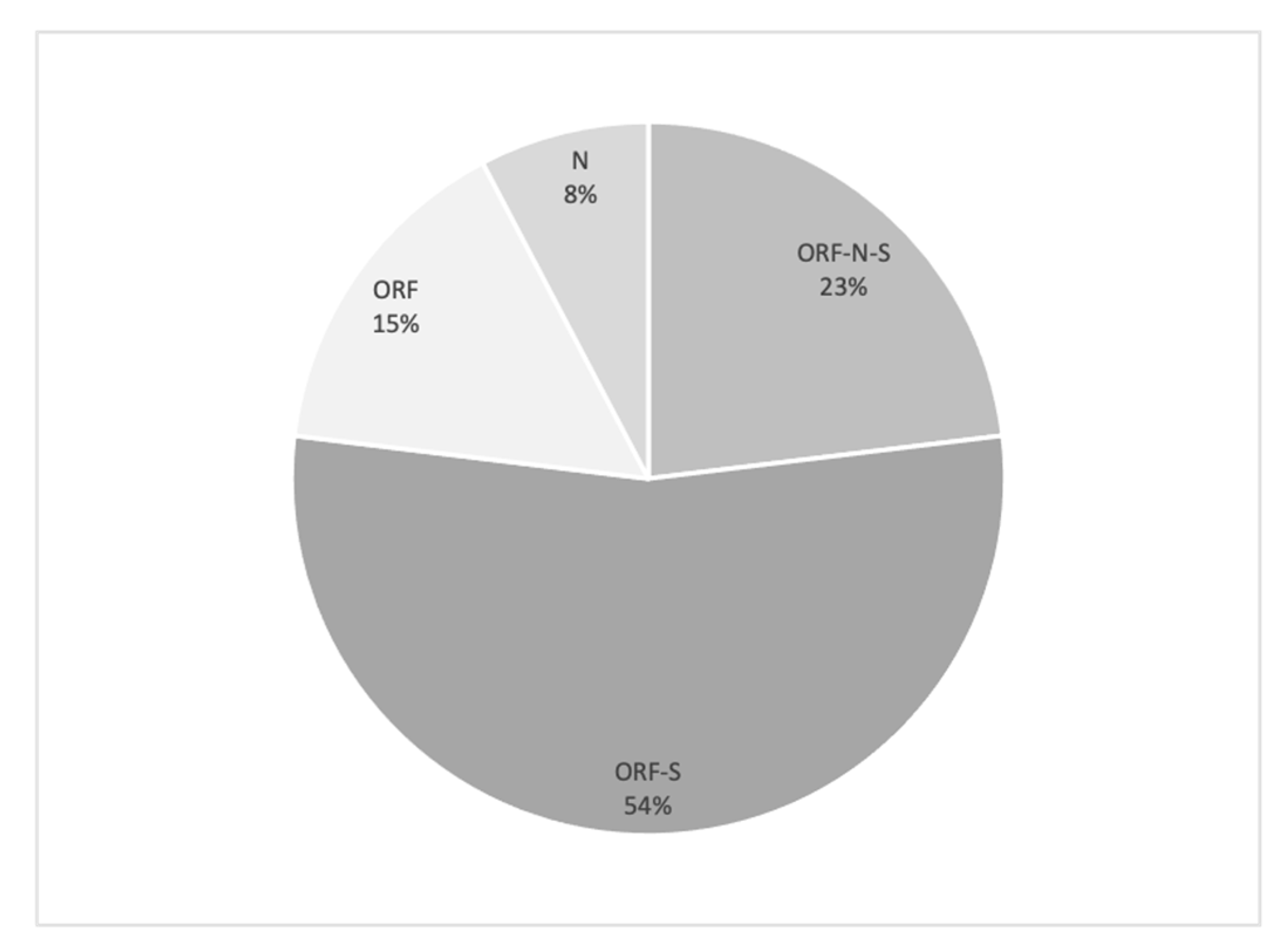 Pathogens 10 00805 g004