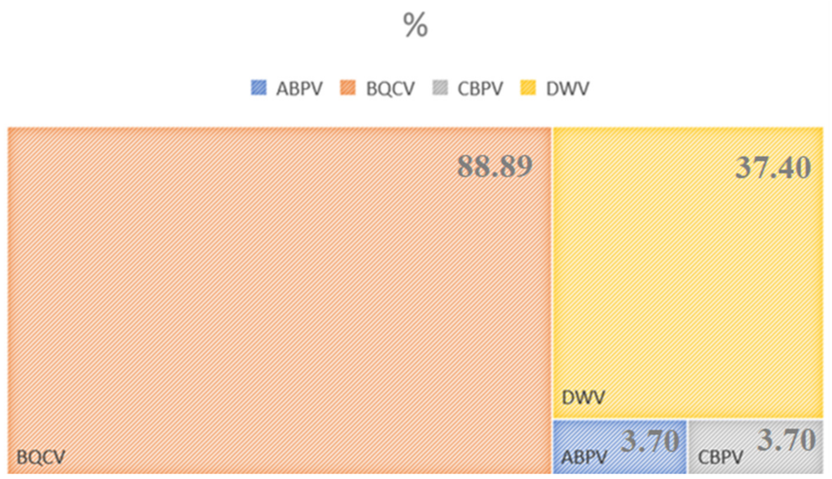 Pathogens 10 00808 g001