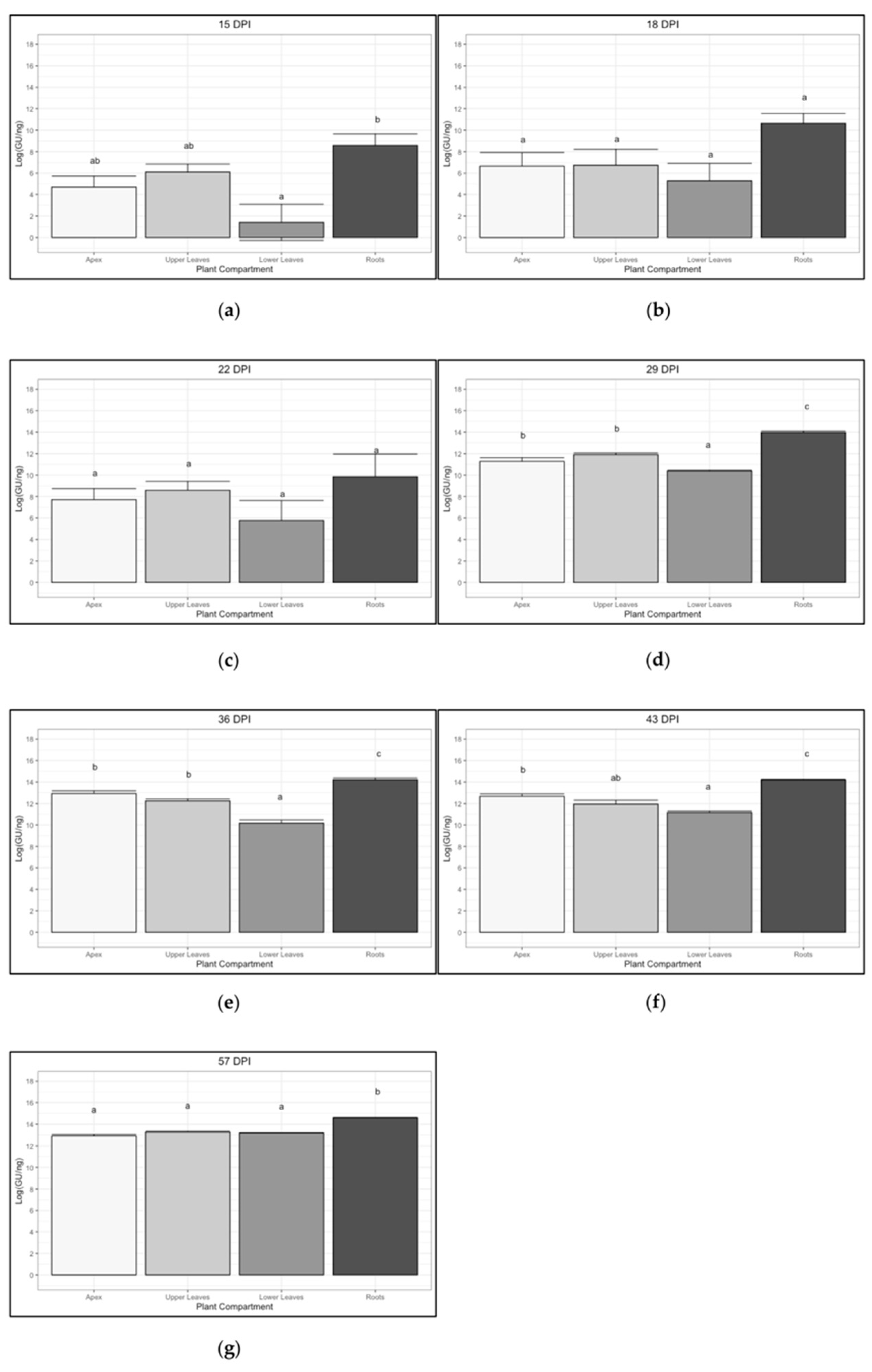 Pathogens 10 00811 g004 Pathogens 10 00811 g004