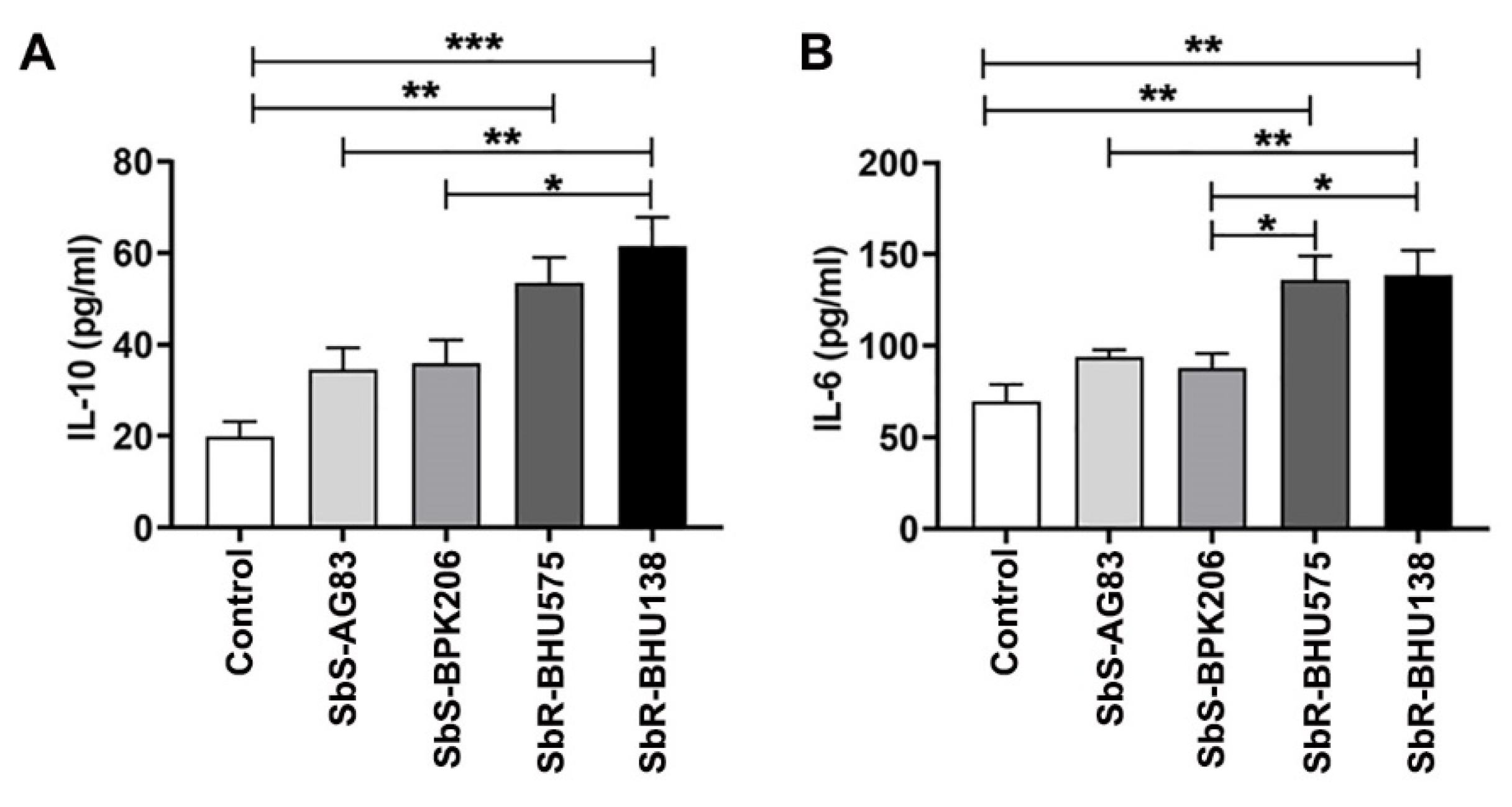 Pathogens 10 00814 g001