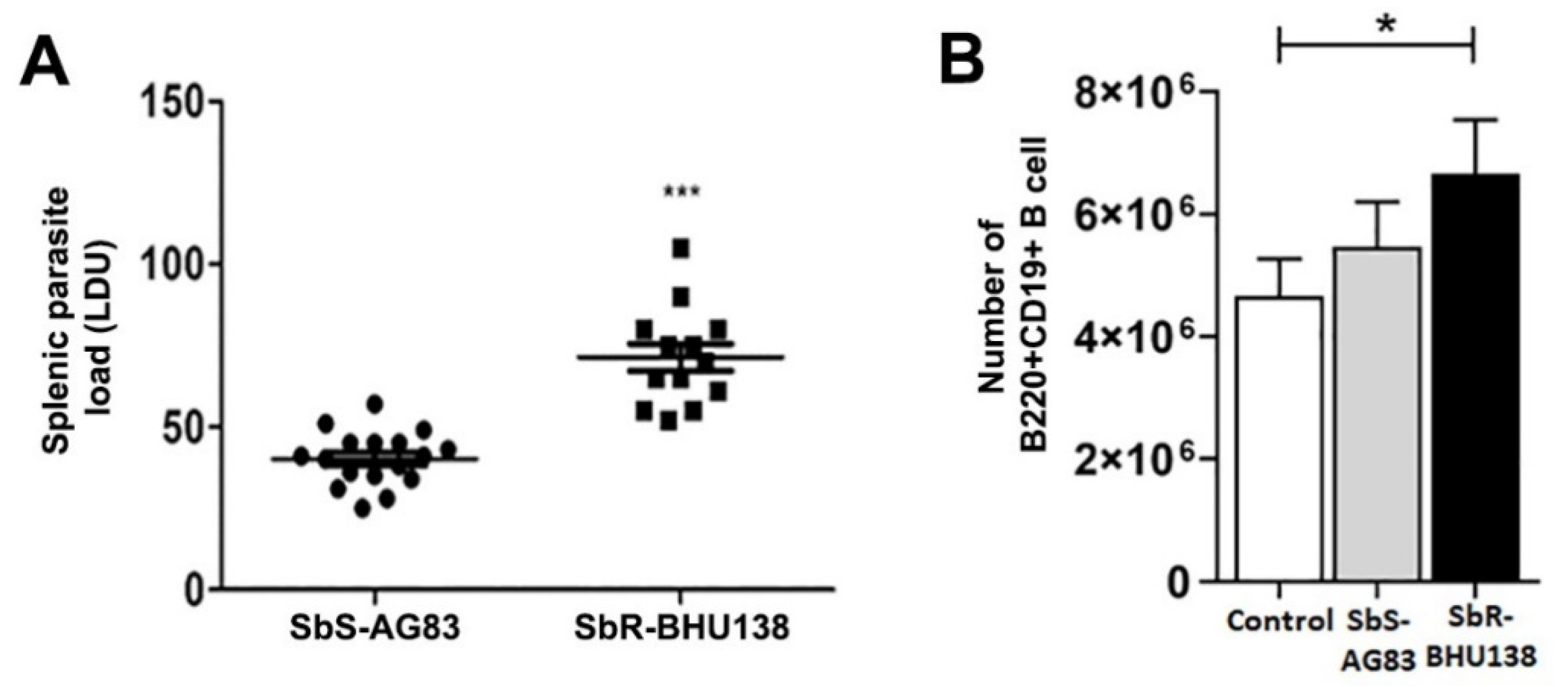 Pathogens 10 00814 g002