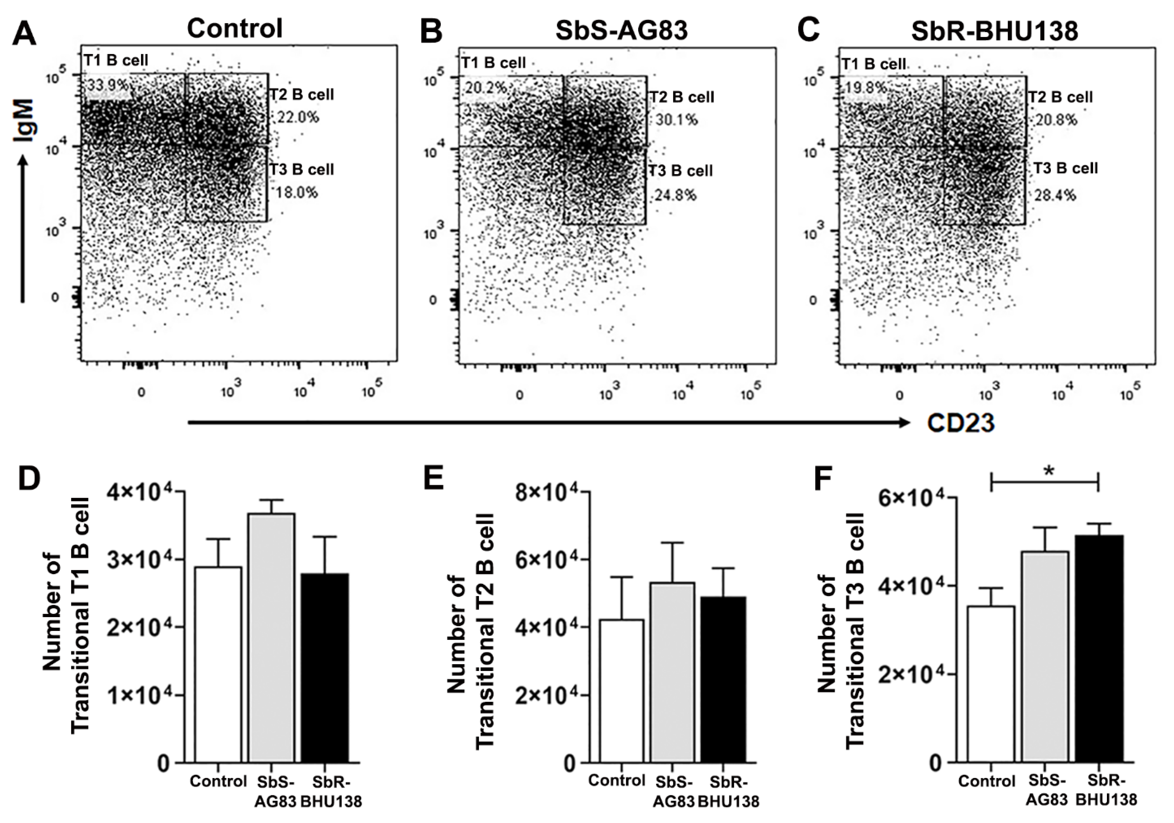 Pathogens 10 00814 g004