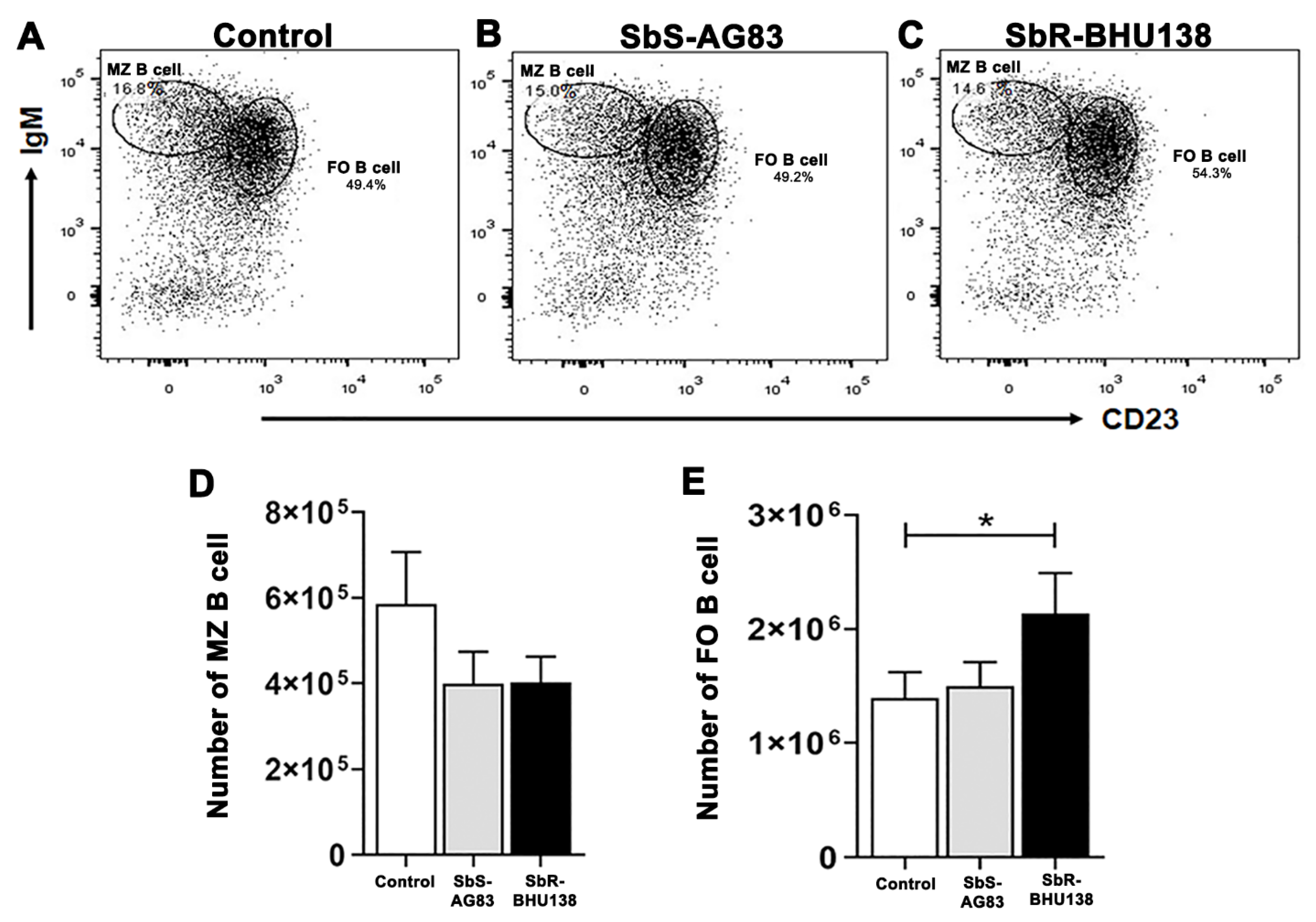 Pathogens 10 00814 g006