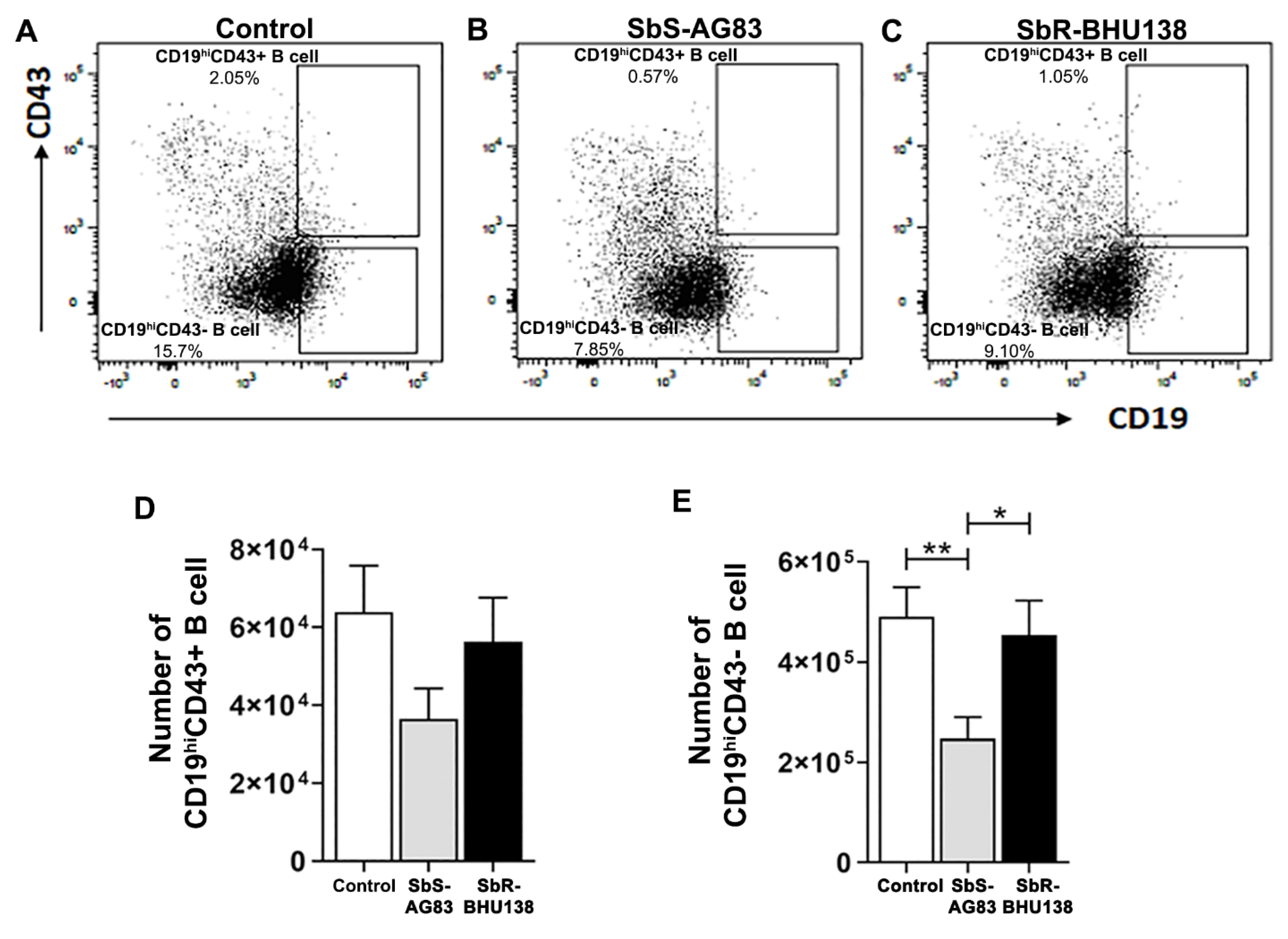 Pathogens 10 00814 g007