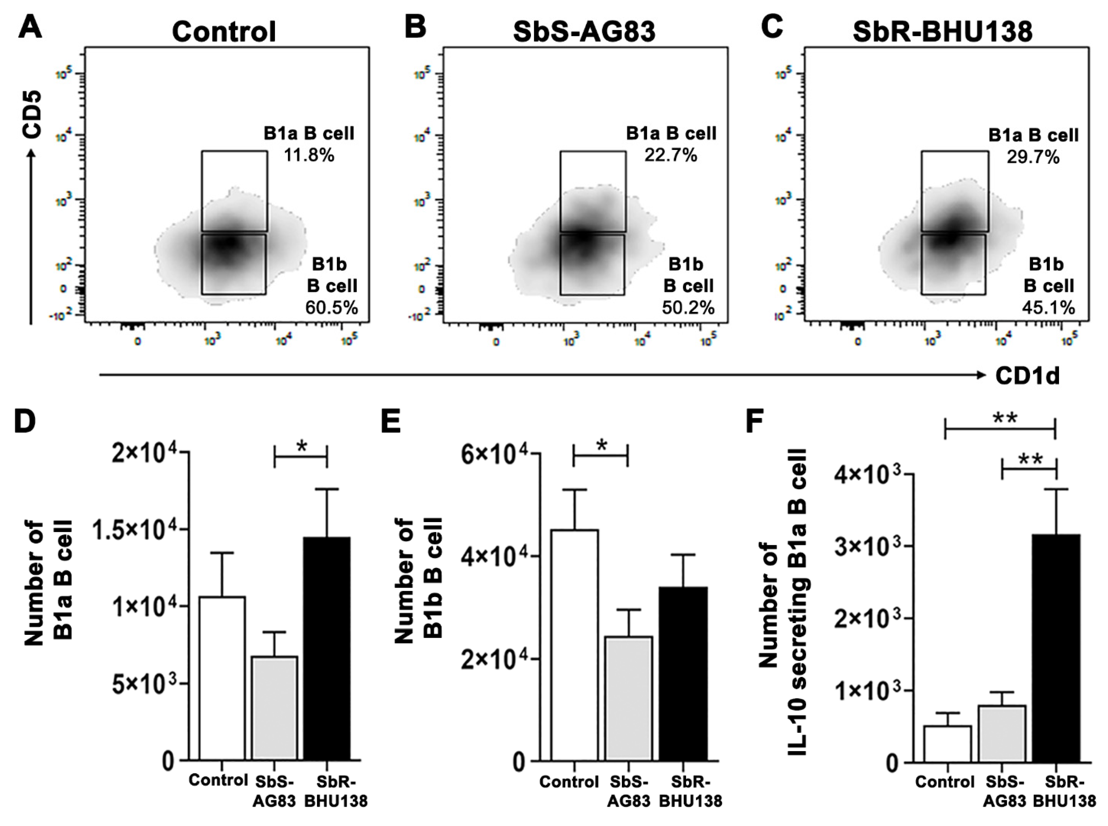 Pathogens 10 00814 g008