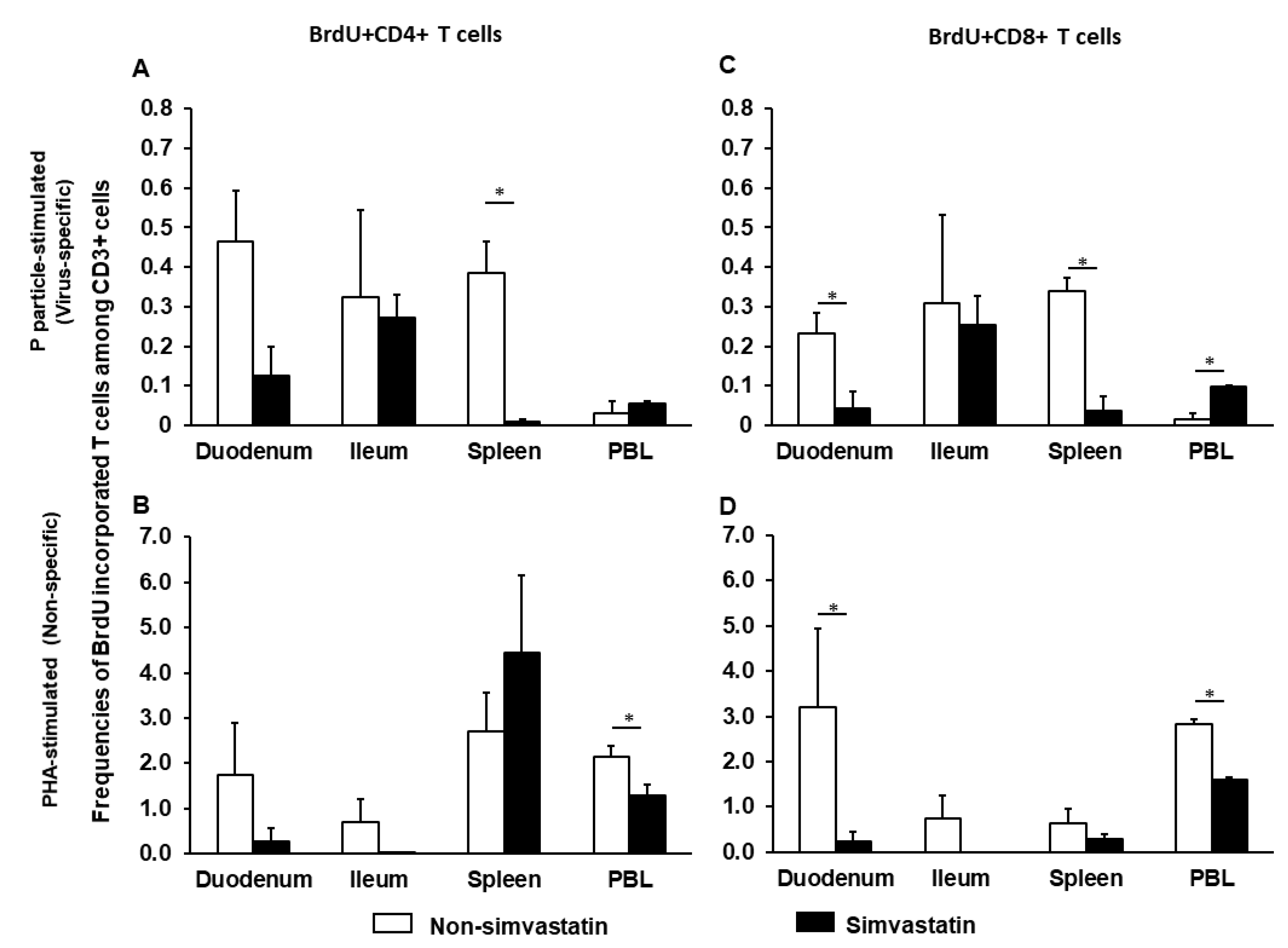 Pathogens | Free Full-Text | Simvastatin Reduces Protection and Intestinal T  Cell Responses Induced by a Norovirus P Particle Vaccine in Gnotobiotic Pigs