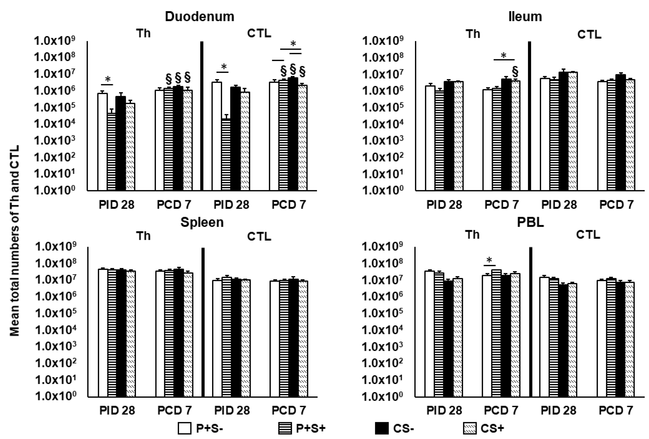 Pathogens 10 00829 g003
