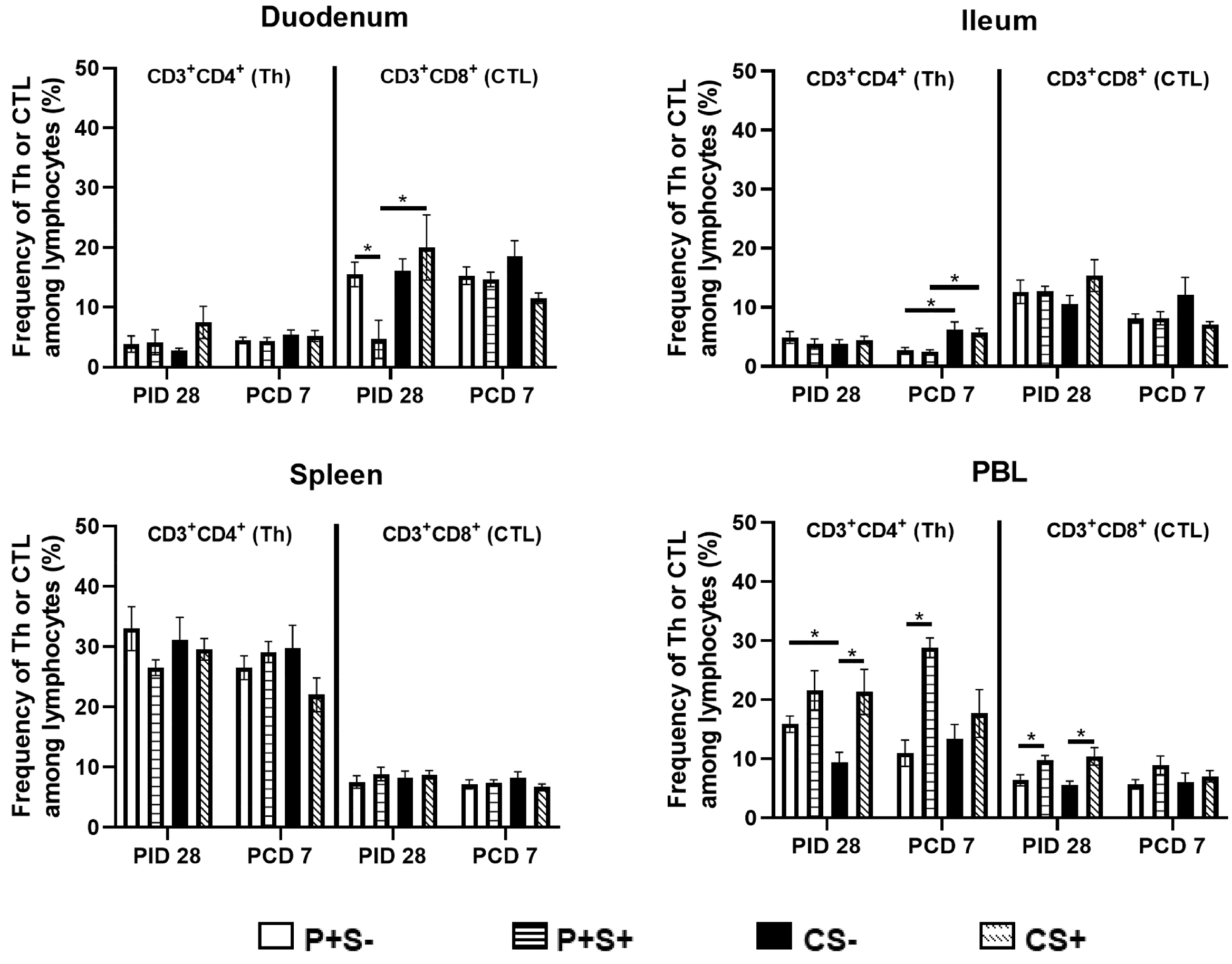 Pathogens 10 00829 g004