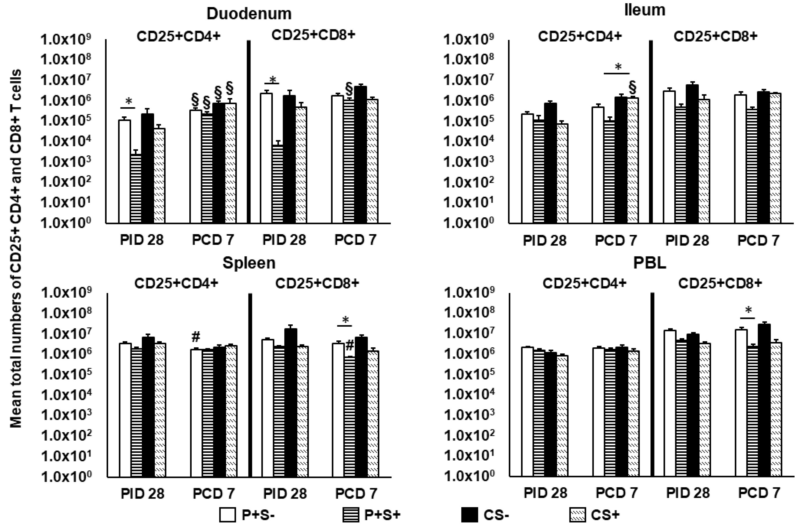 Pathogens 10 00829 g005
