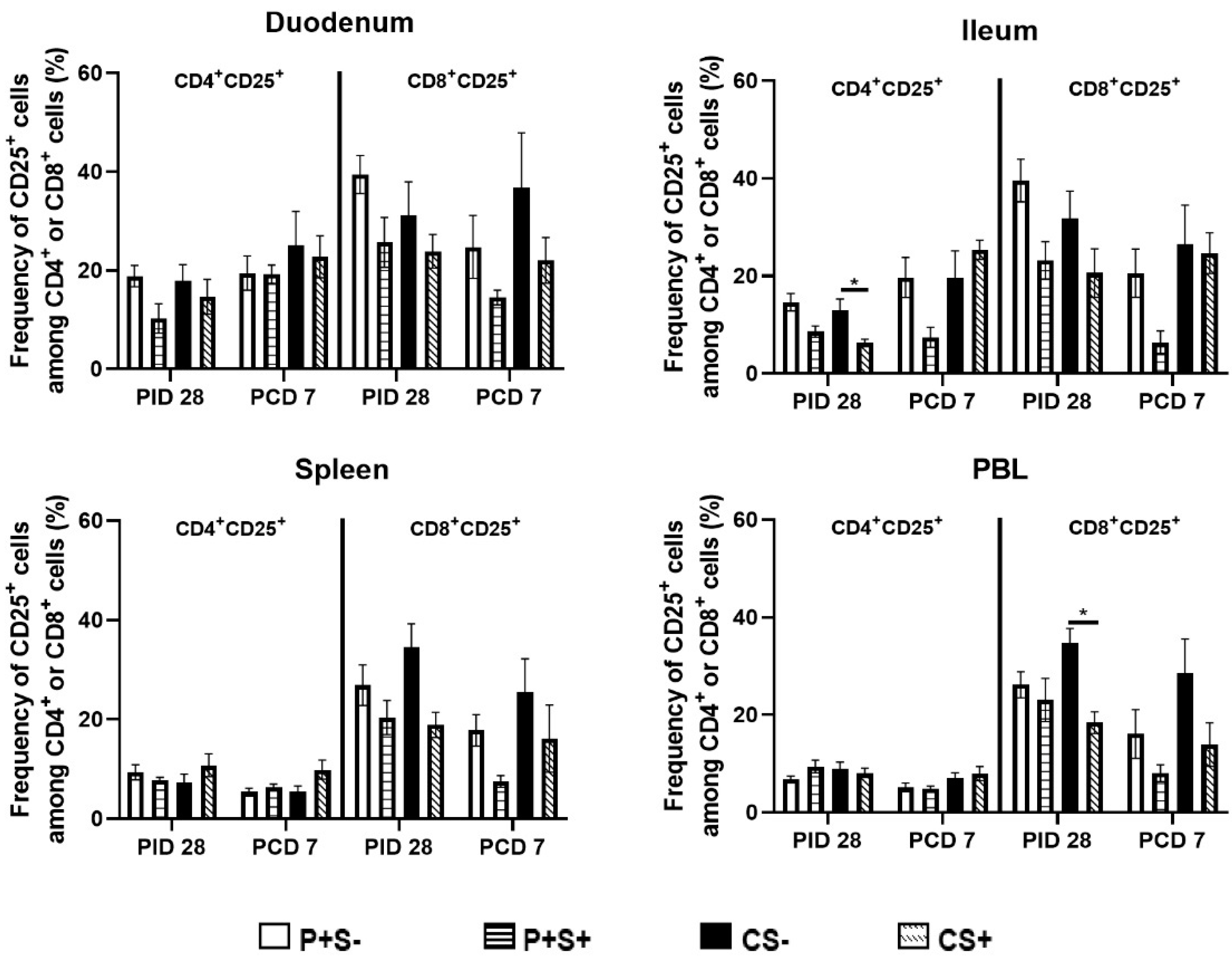 Pathogens 10 00829 g006
