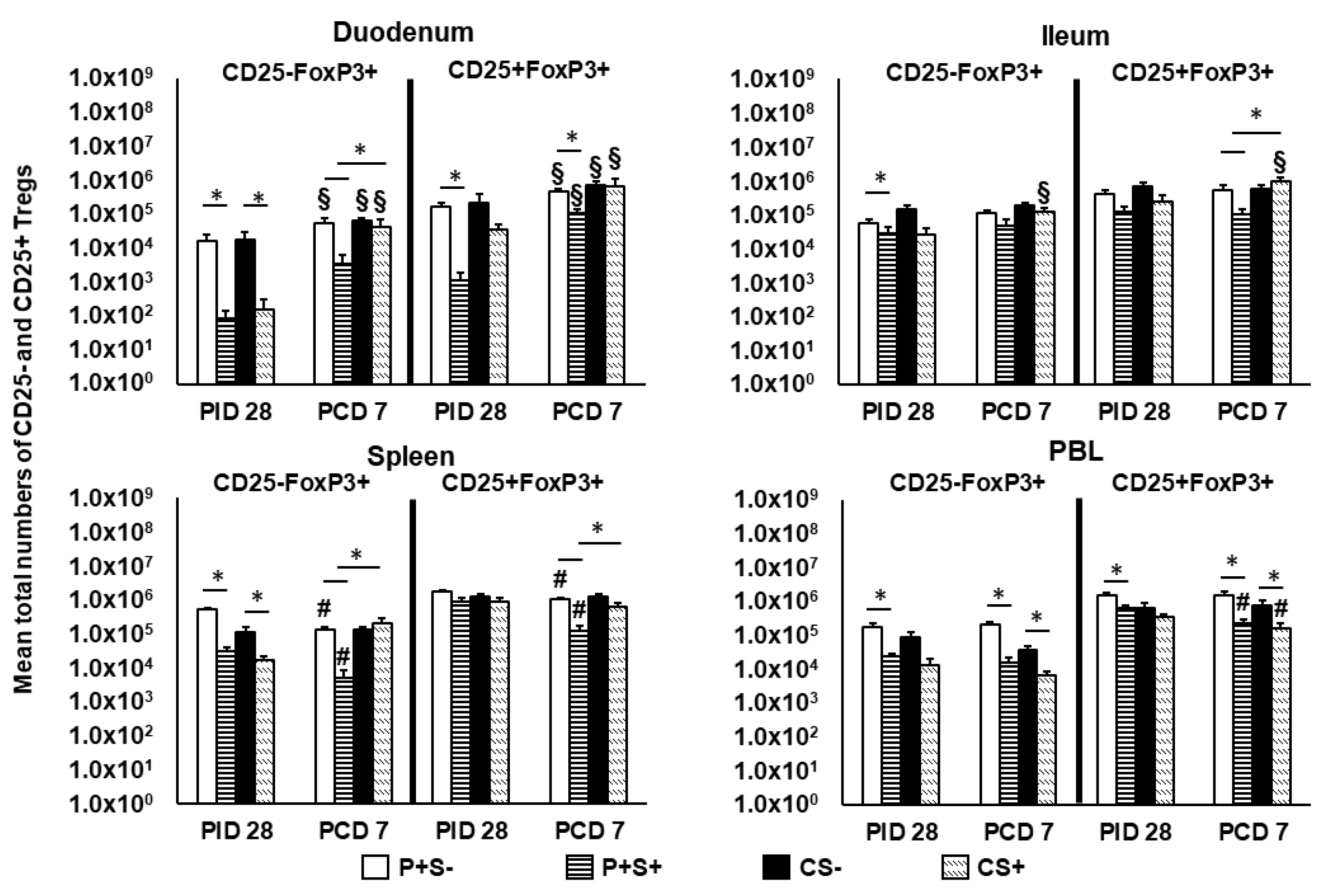 Pathogens 10 00829 g008