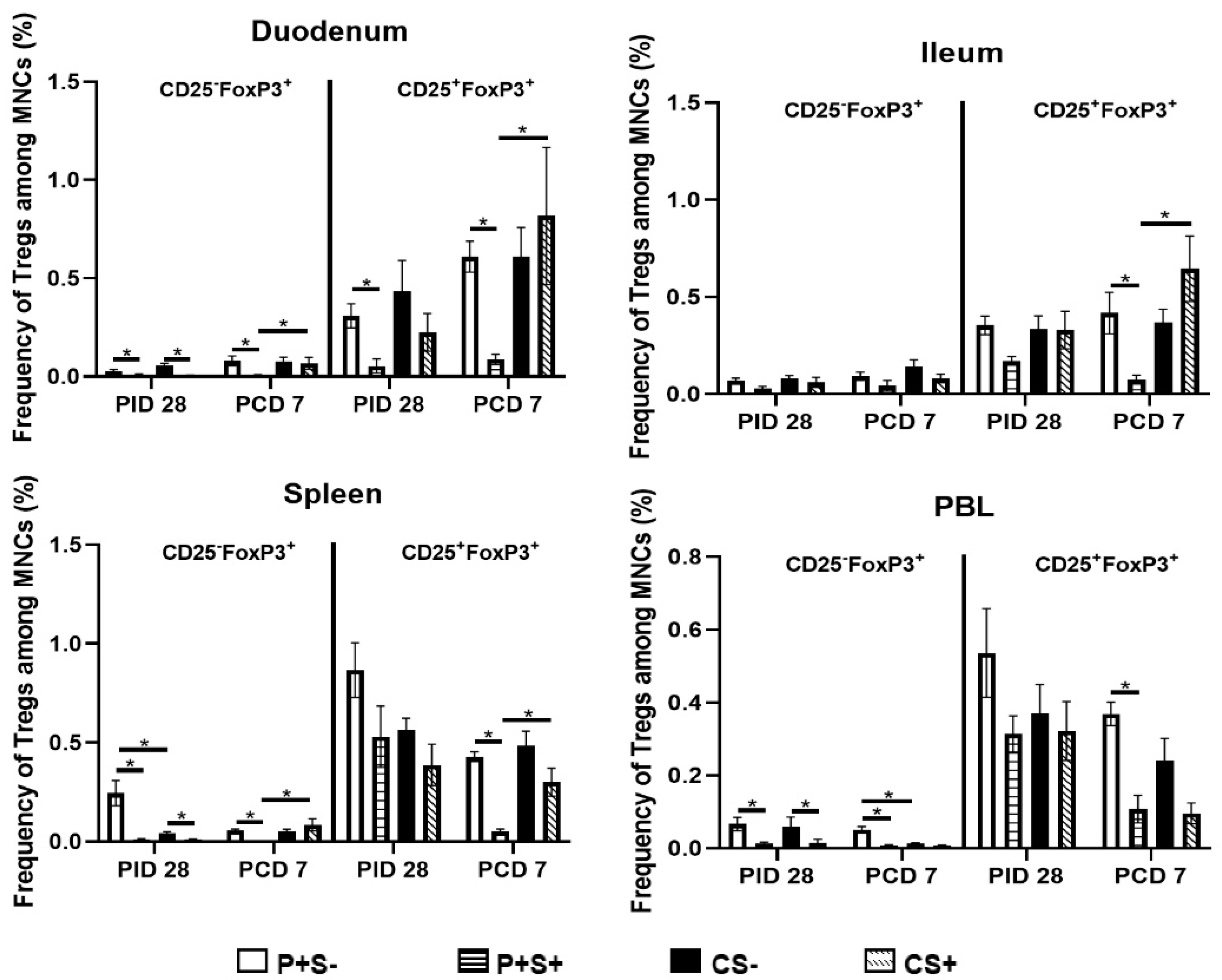 Pathogens 10 00829 g009
