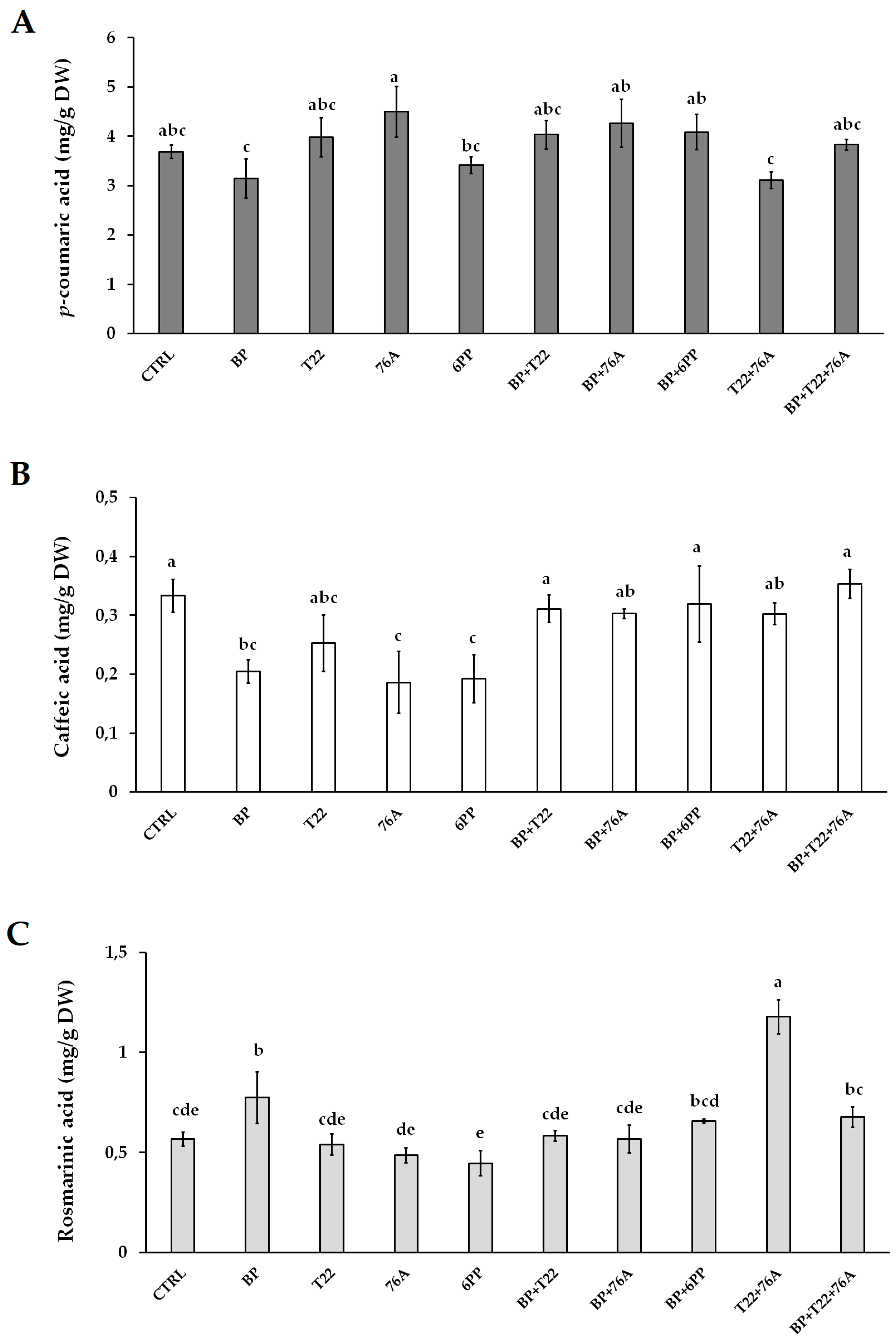Pathogens 10 00870 g003