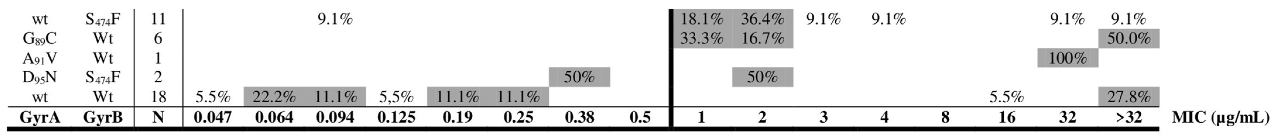 Pathogens 10 00876 g001 Pathogens 10 00876 g001