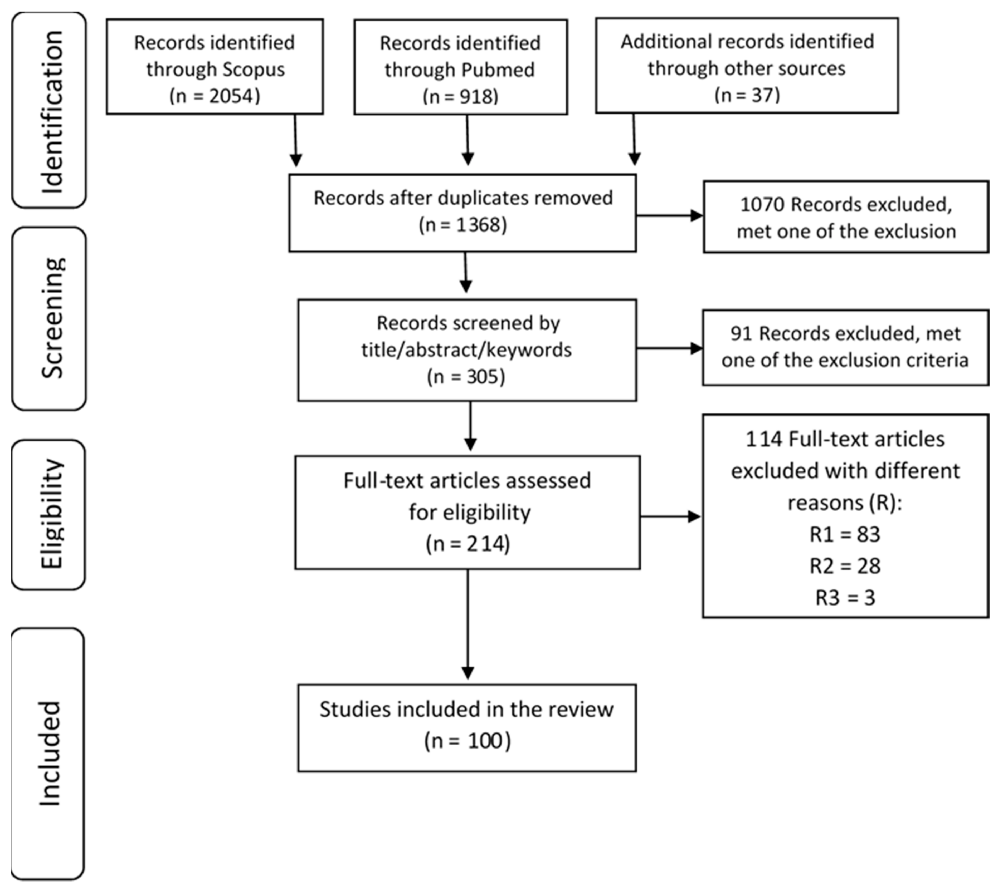 Pathogens 10 00893 g001 Pathogens 10 00893 g001