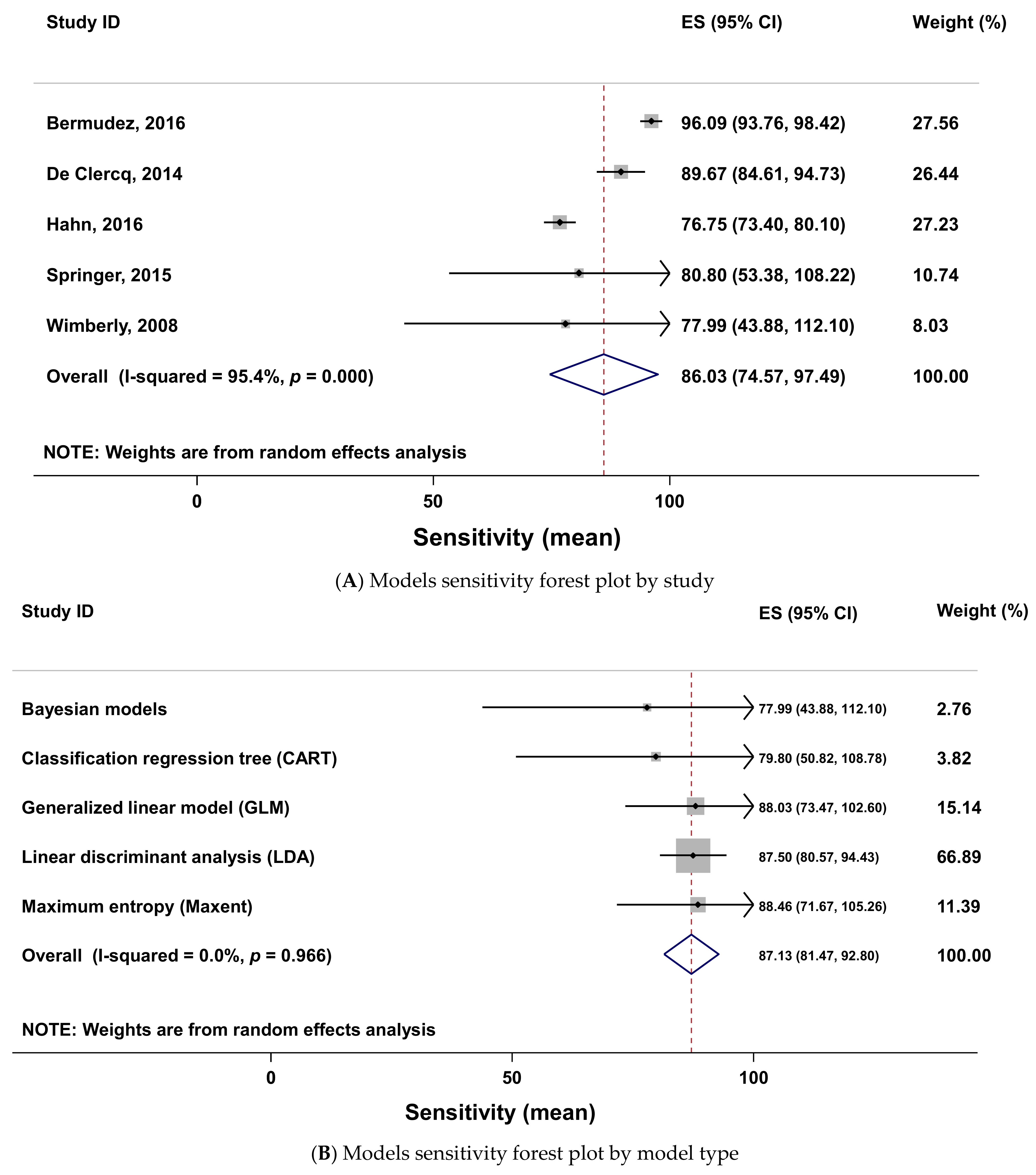 Pathogens 10 00893 g008a Pathogens 10 00893 g008a