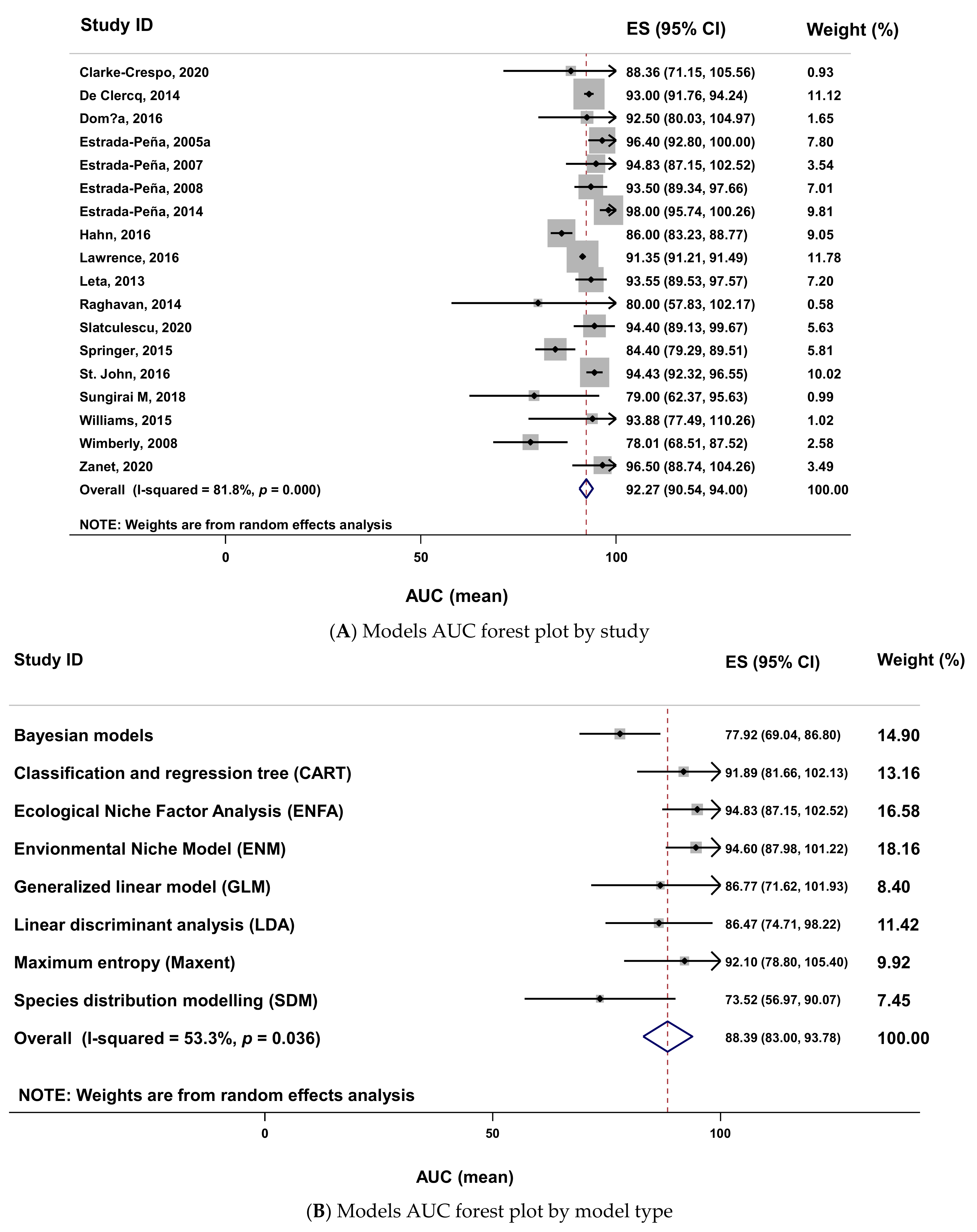 Pathogens 10 00893 g010 Pathogens 10 00893 g010