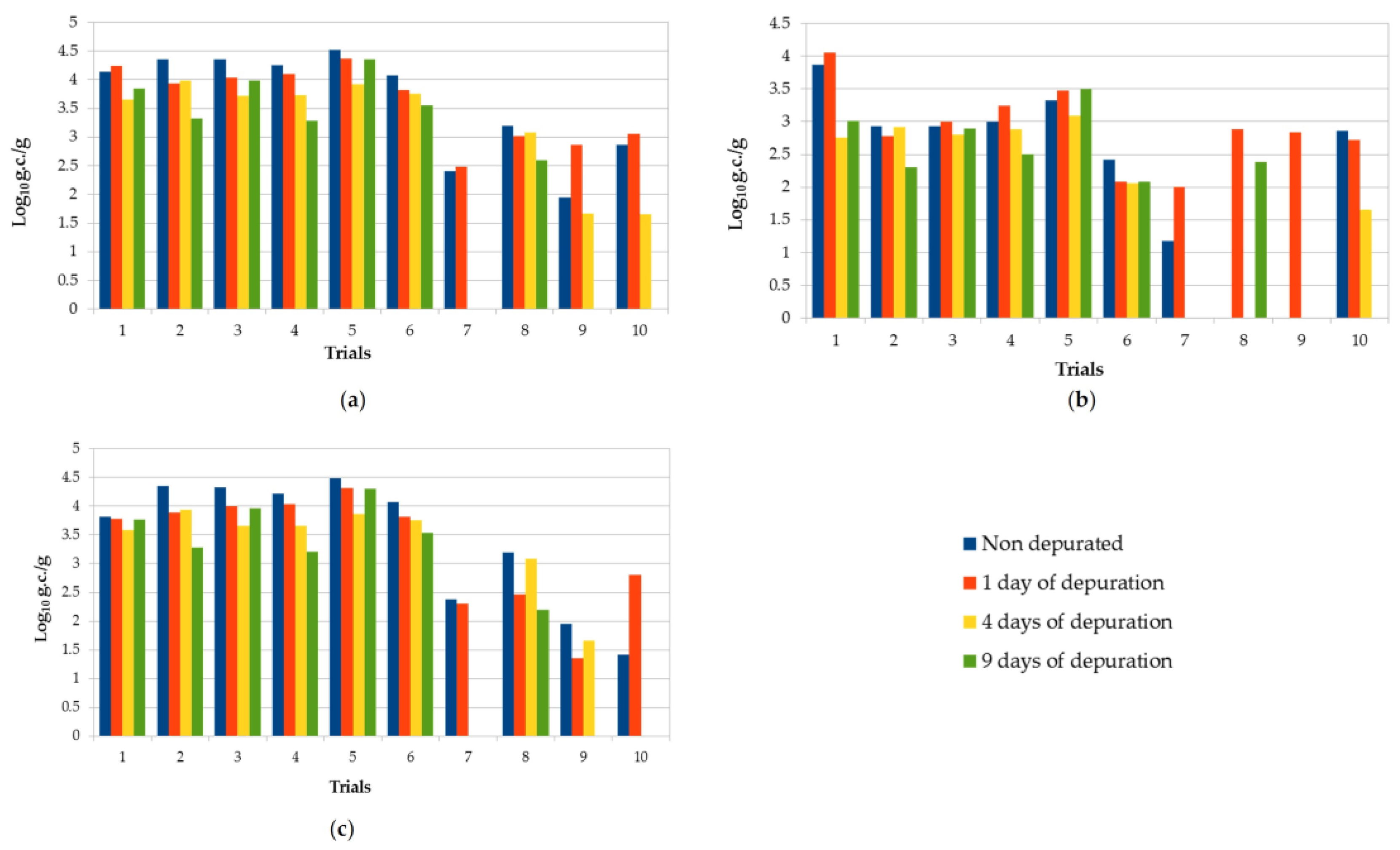 Pathogens 10 00944 g001 Pathogens 10 00944 g001