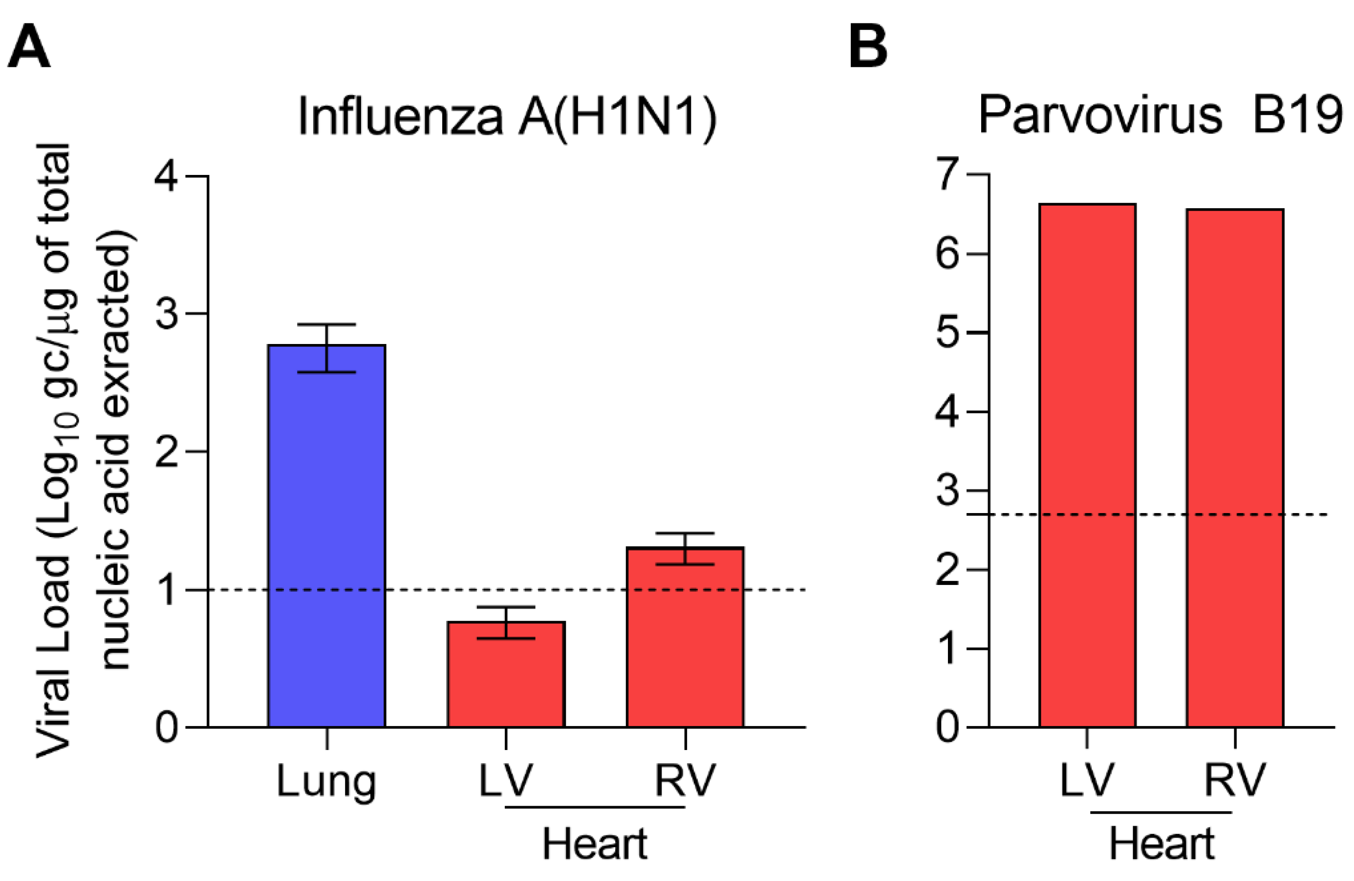 Pathogens 10 00958 g002 Pathogens 10 00958 g002