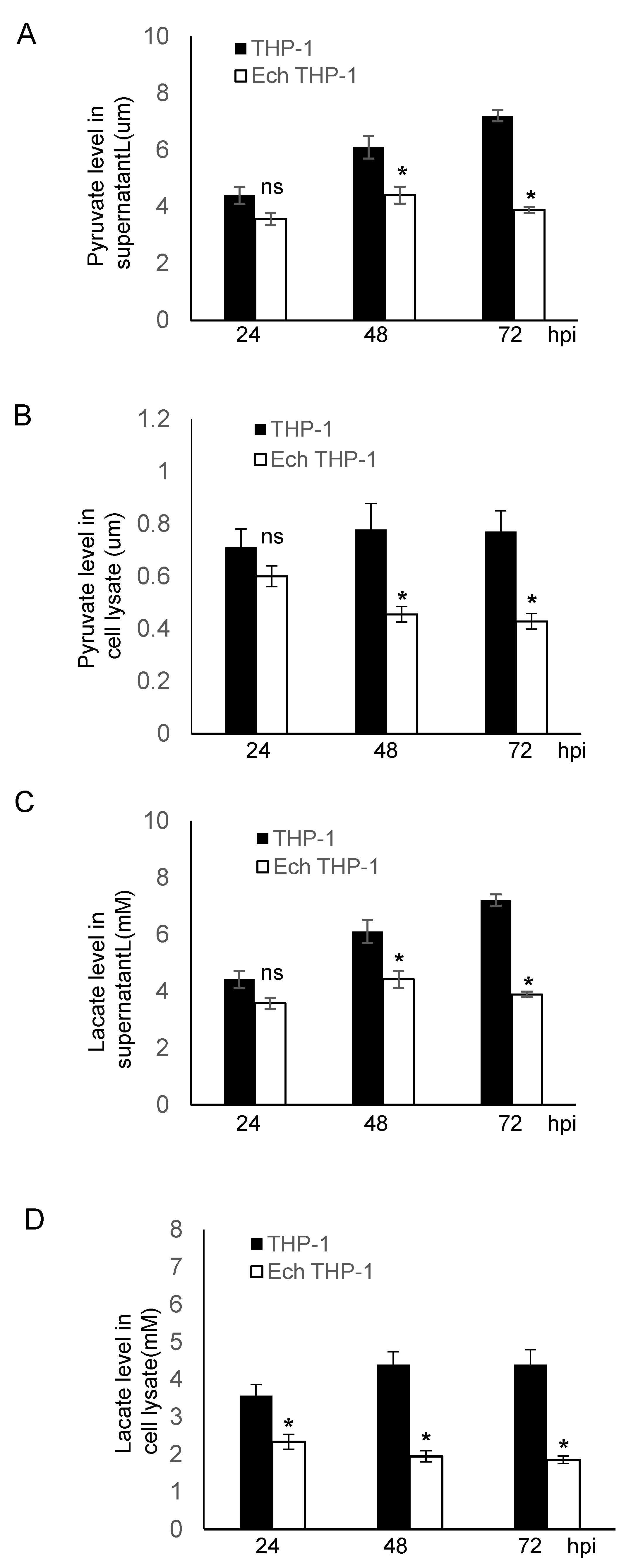 Pathogens 10 00962 g005 Pathogens 10 00962 g005