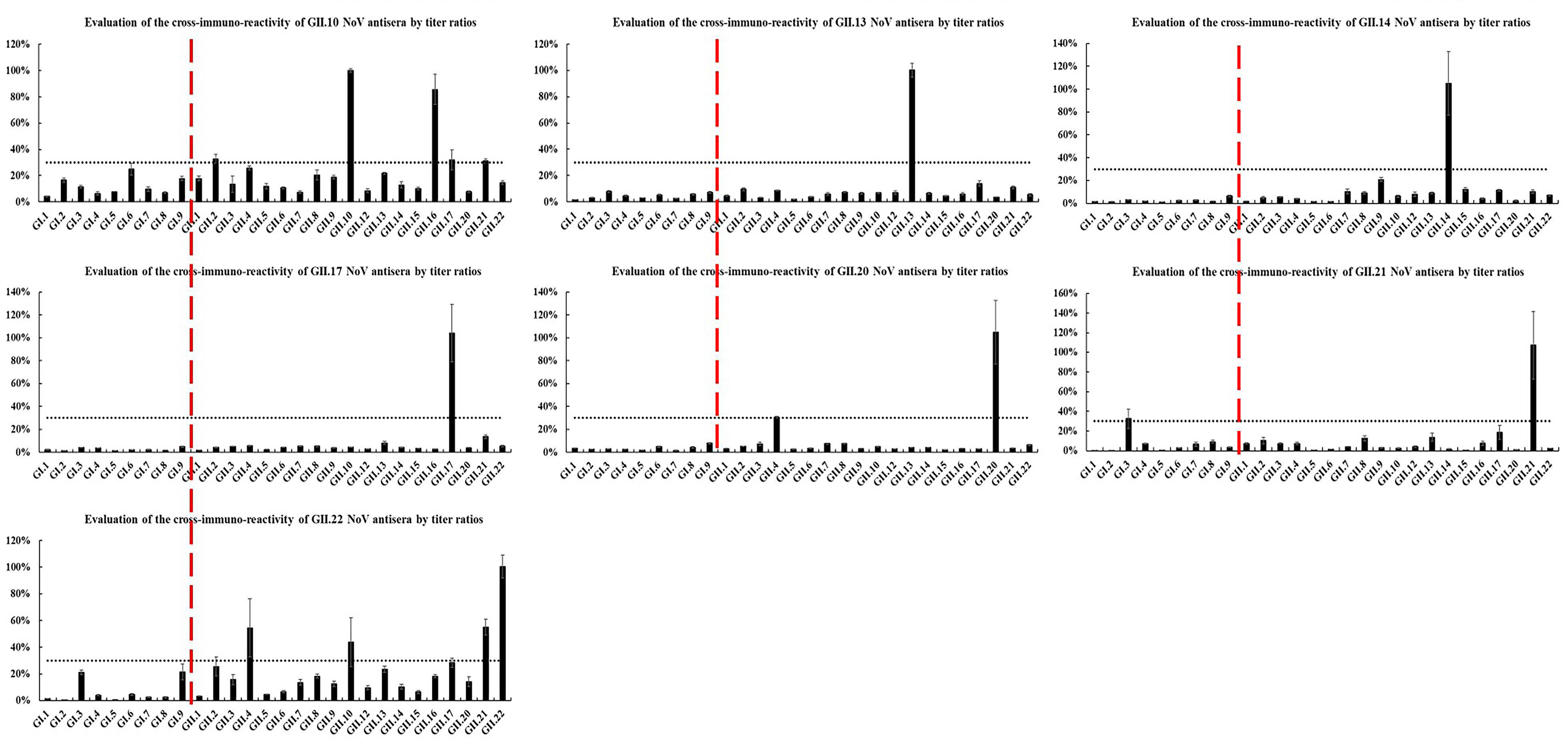 Pathogens 10 00986 g005b