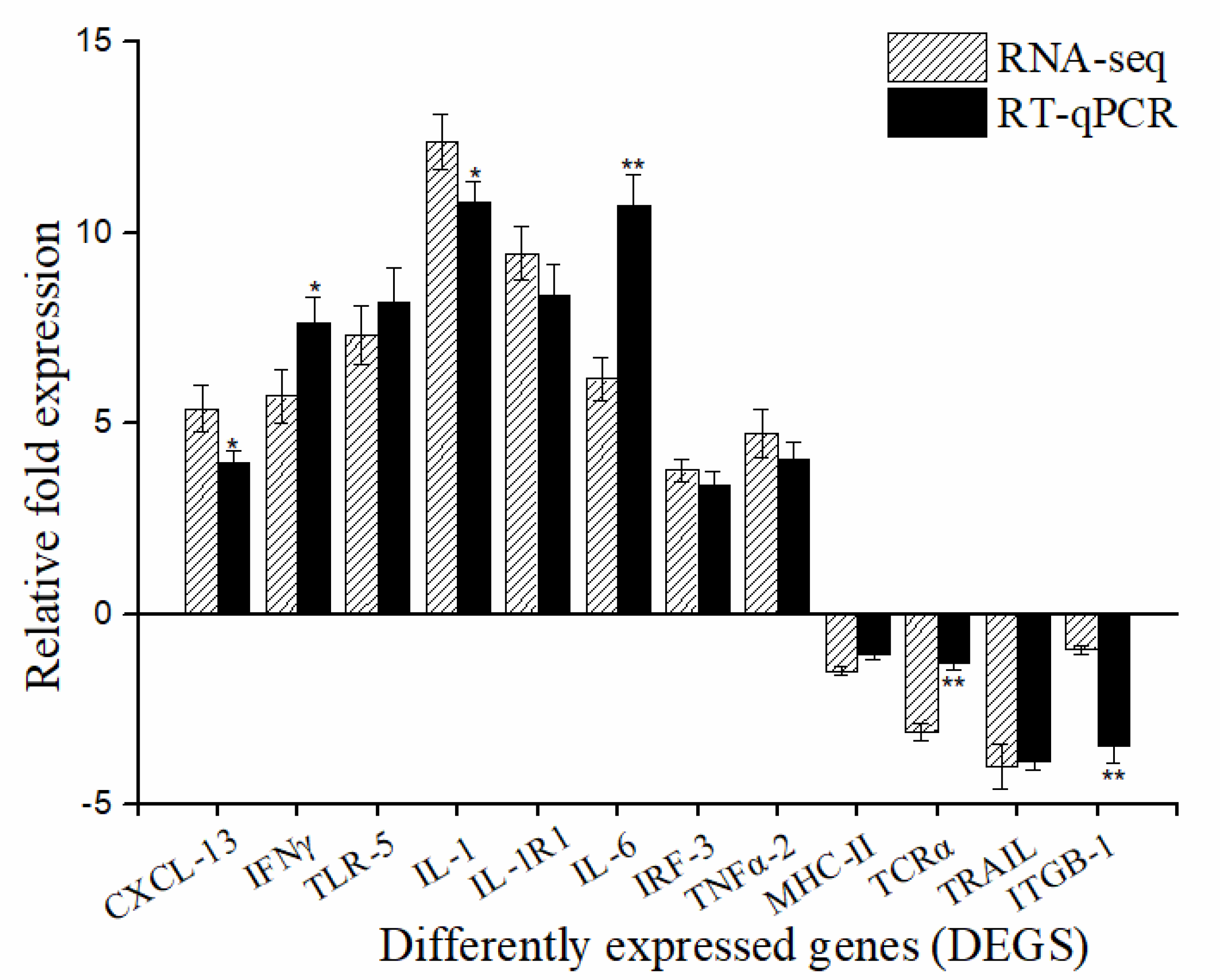 Pathogens 10 00997 g006