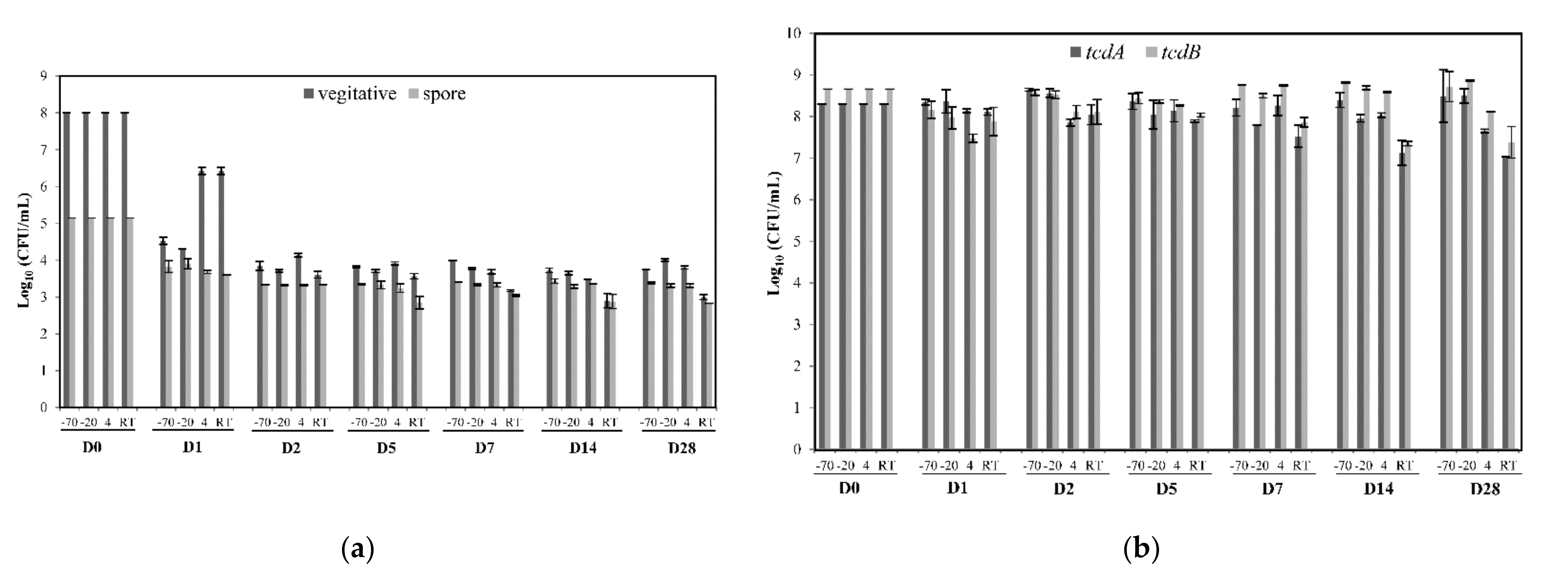 Pathogens 10 01049 g002 Pathogens 10 01049 g002