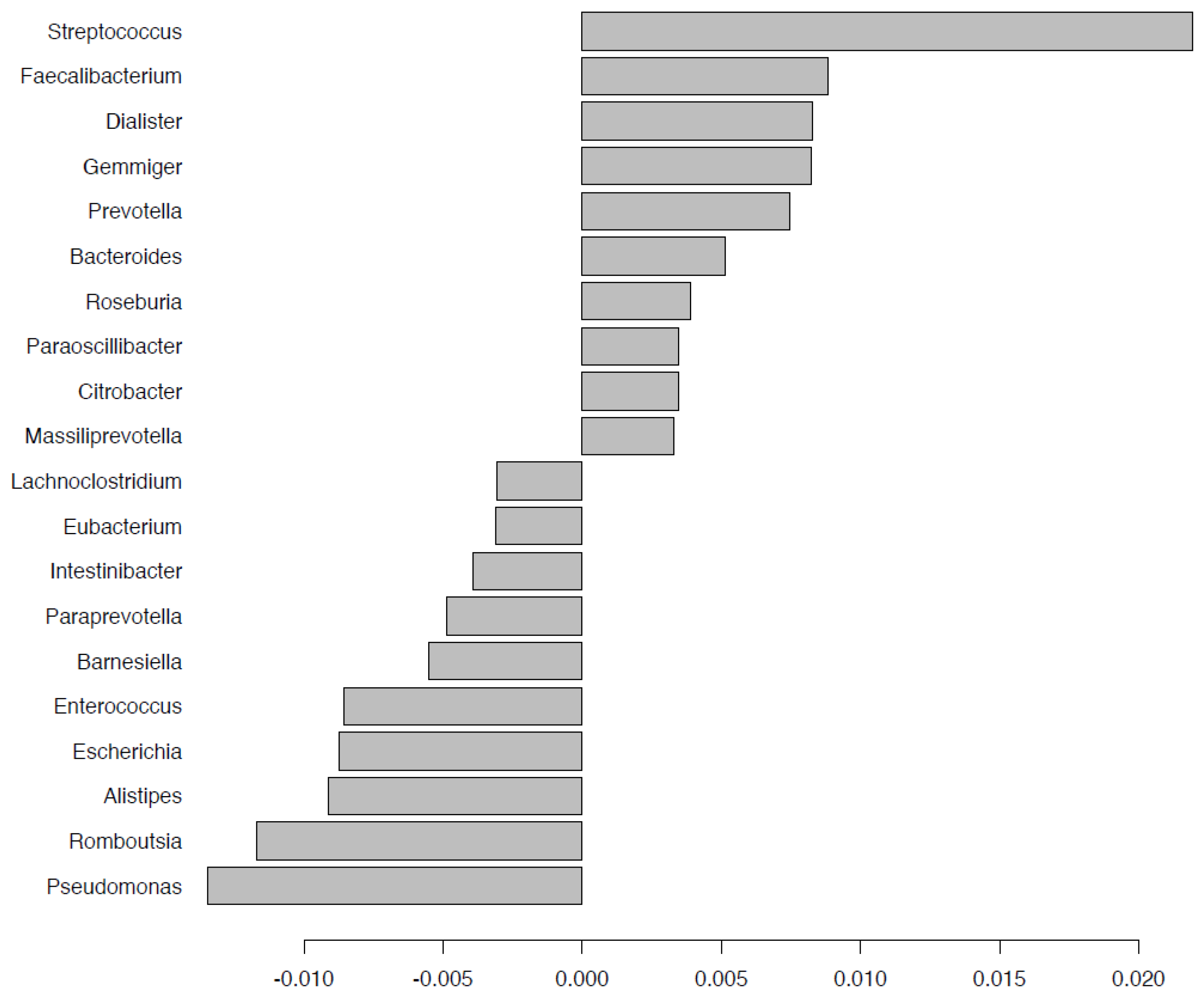 Pathogens 10 01063 g010