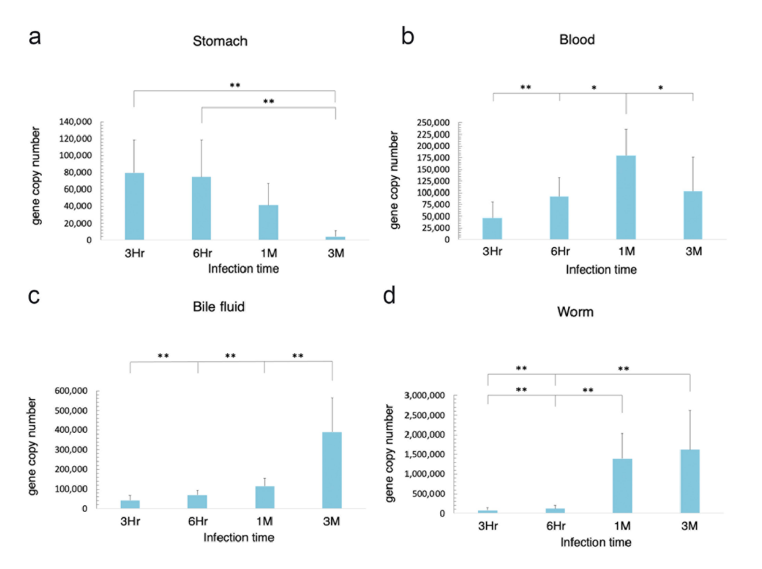 Pathogens 10 01089 g003 Pathogens 10 01089 g003