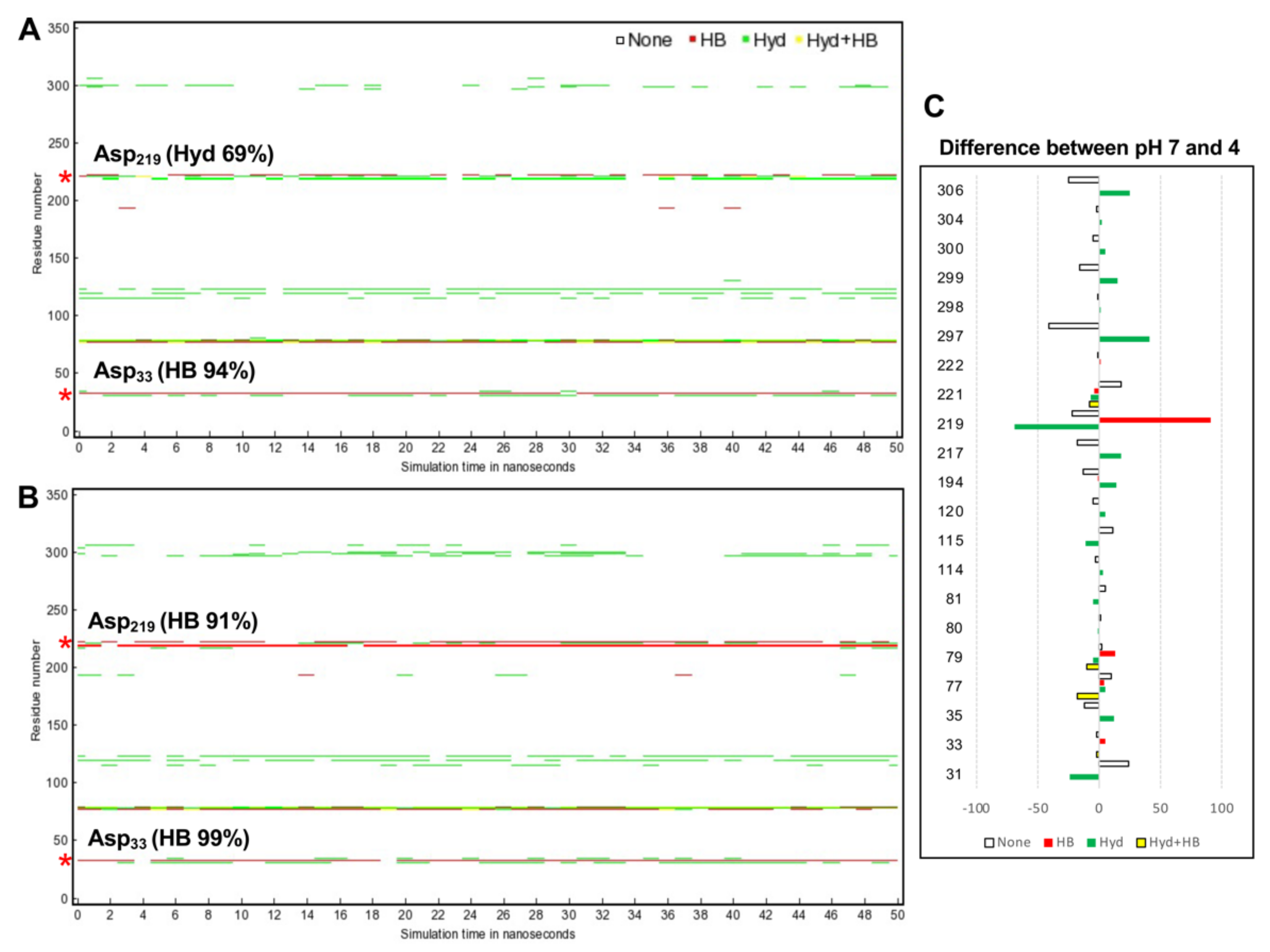 Pathogens 10 01128 g007 Pathogens 10 01128 g007