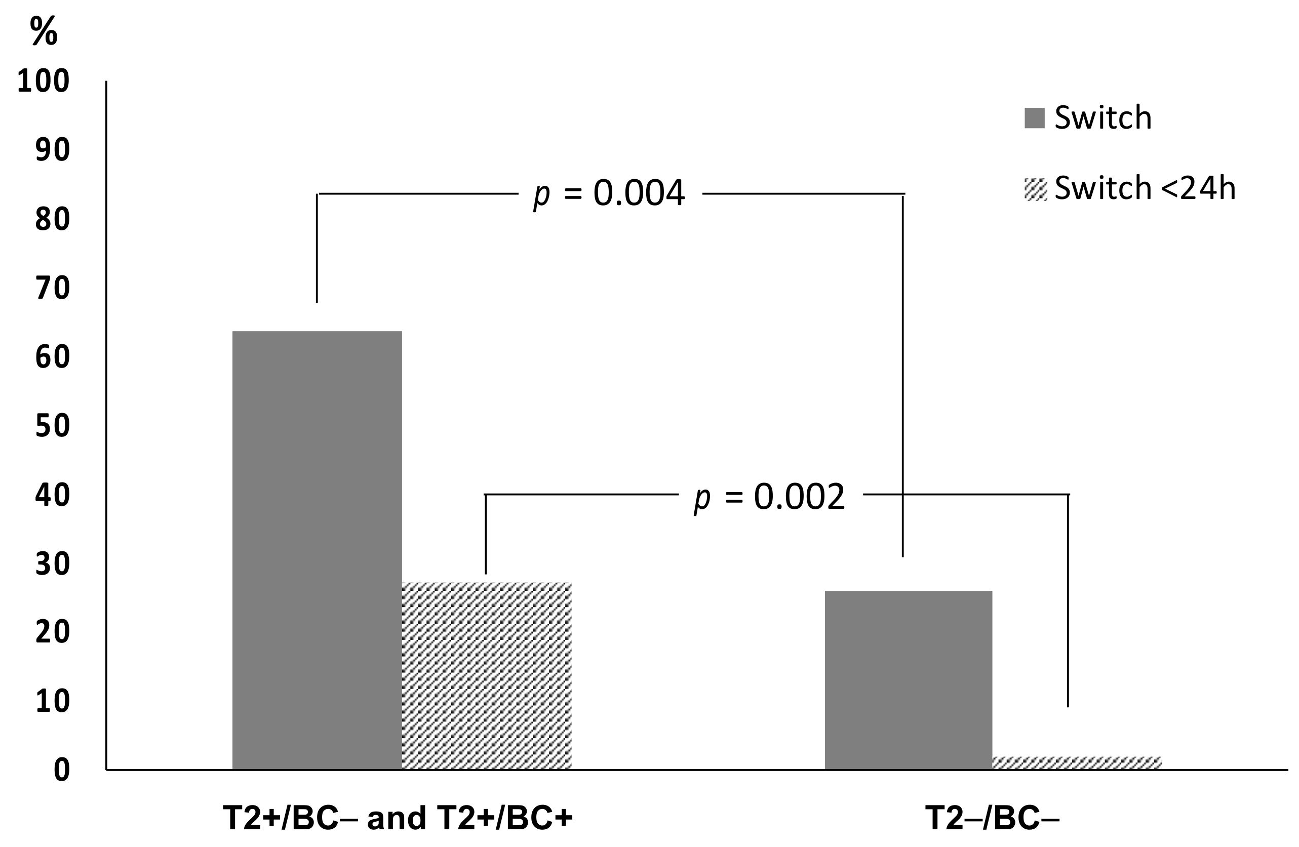 Pathogens 10 01132 g003
