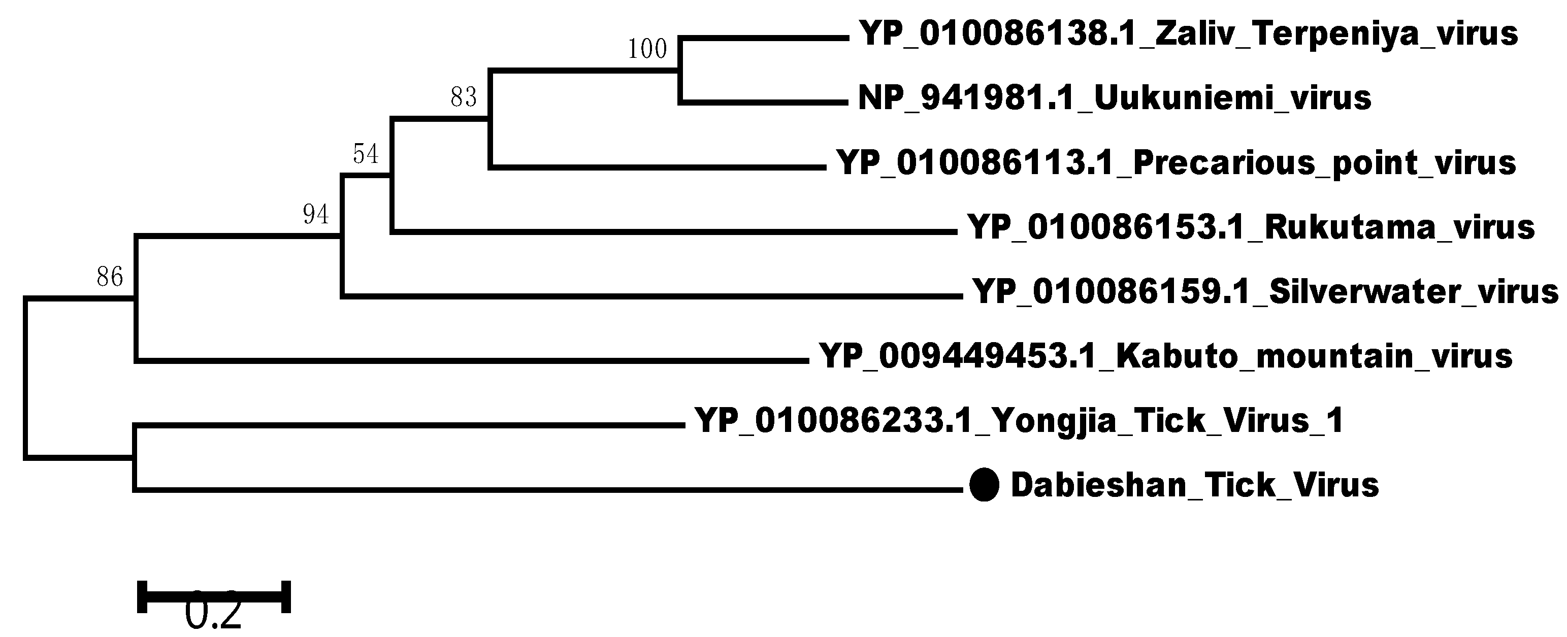 Pathogens 10 01143 g002
