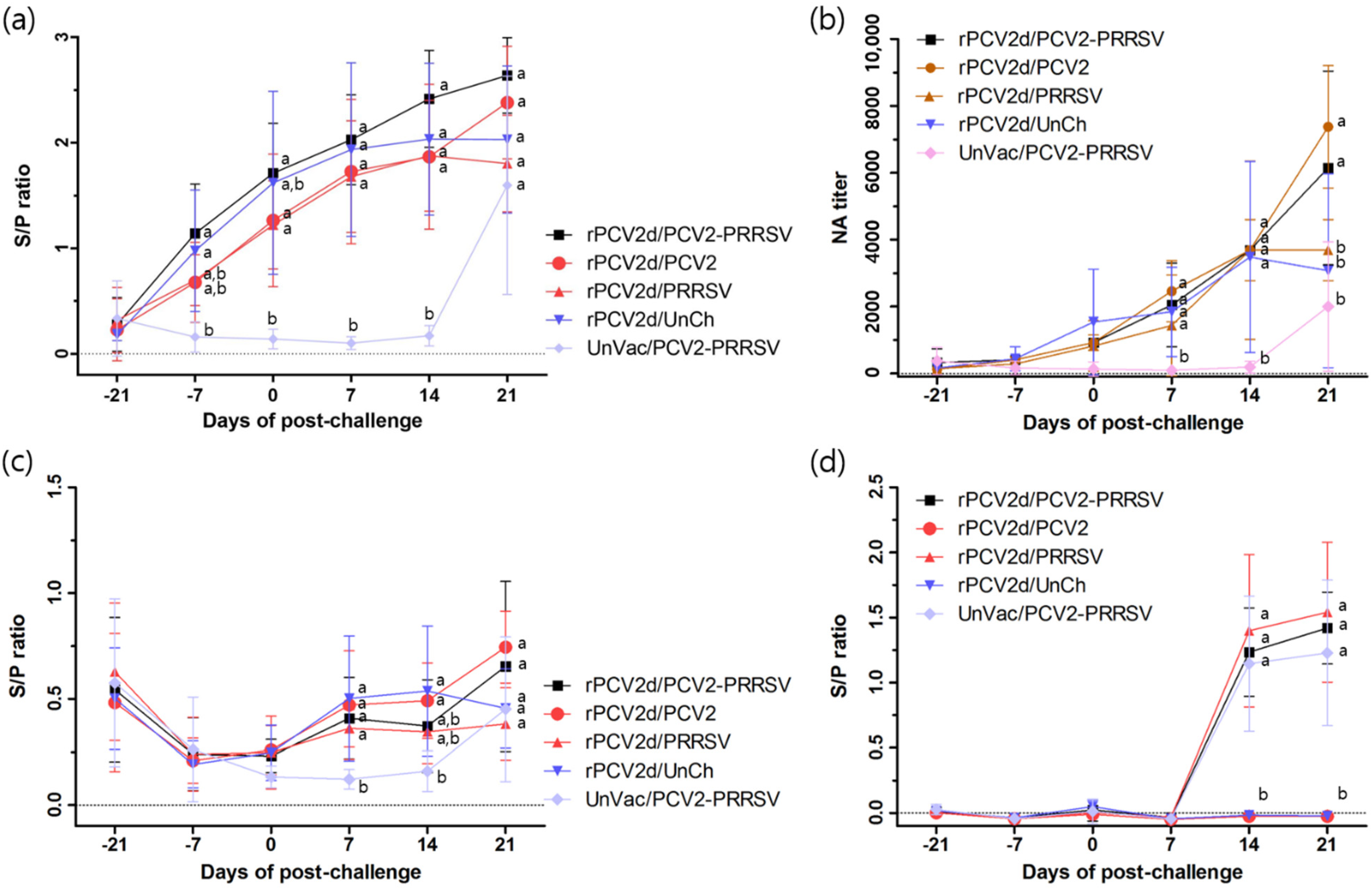 Pathogens 10 01145 g005