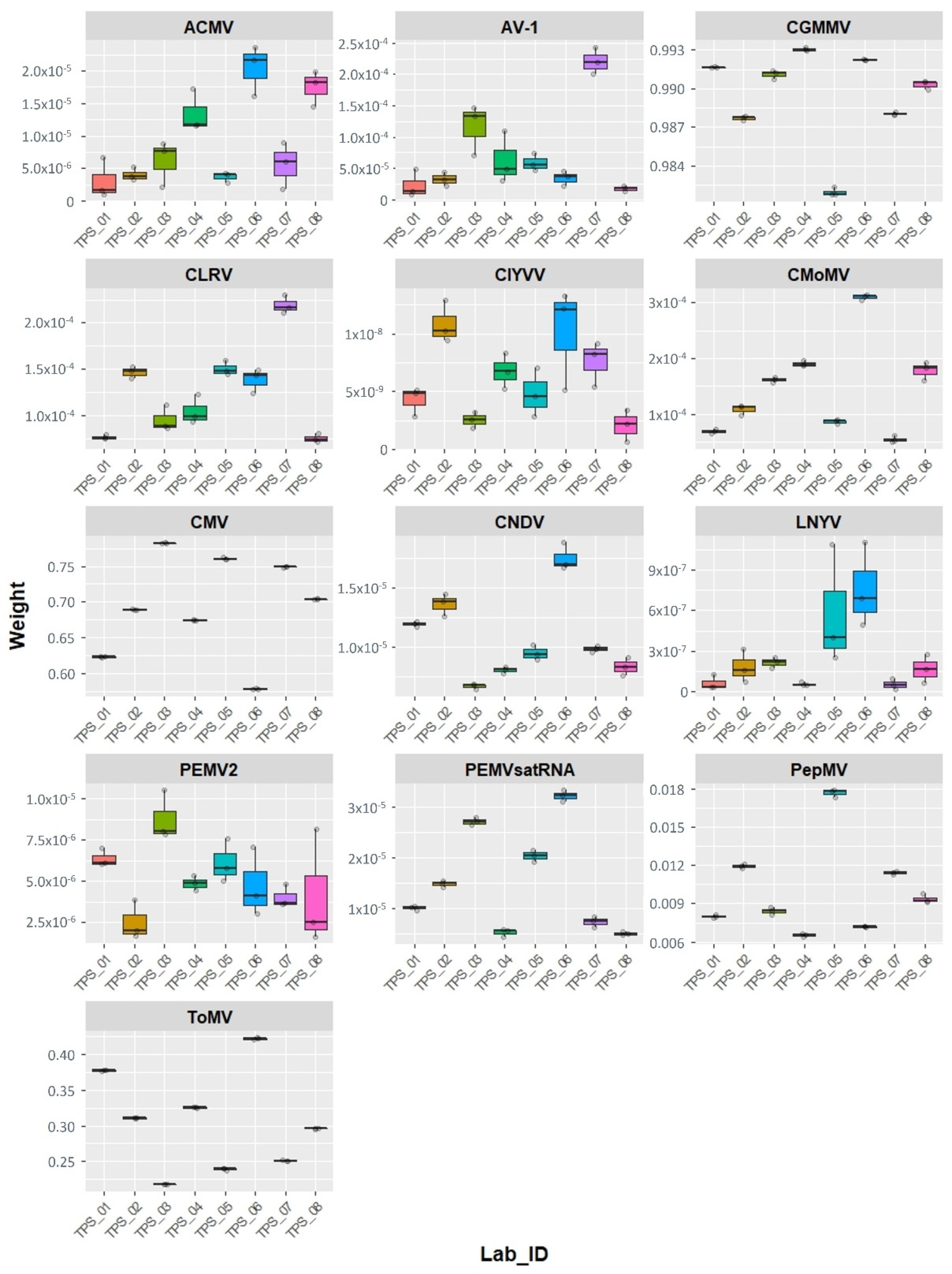 Pathogens 10 01174 g002