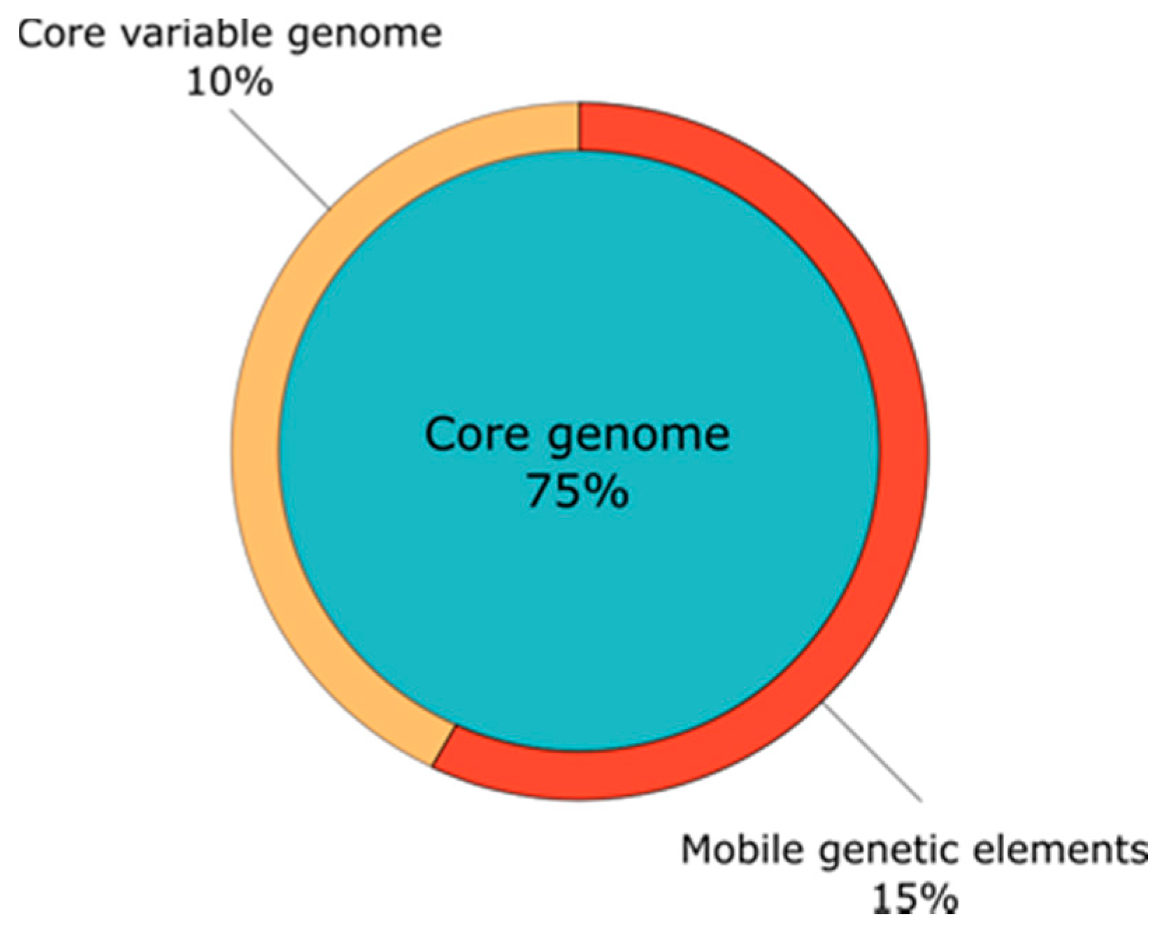 Pathogens 10 01177 g004 Pathogens 10 01177 g004
