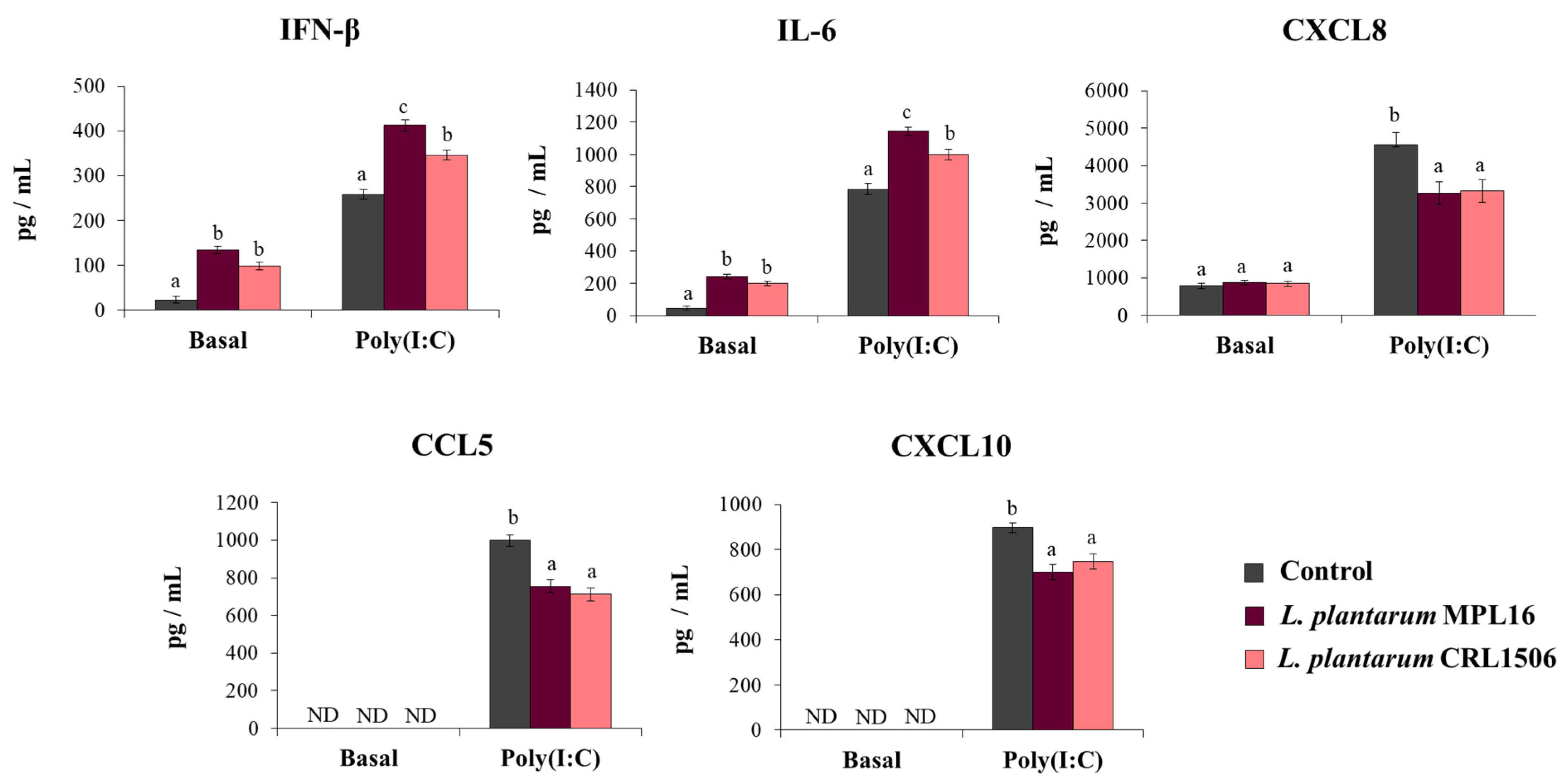 Pathogens 10 01197 g001