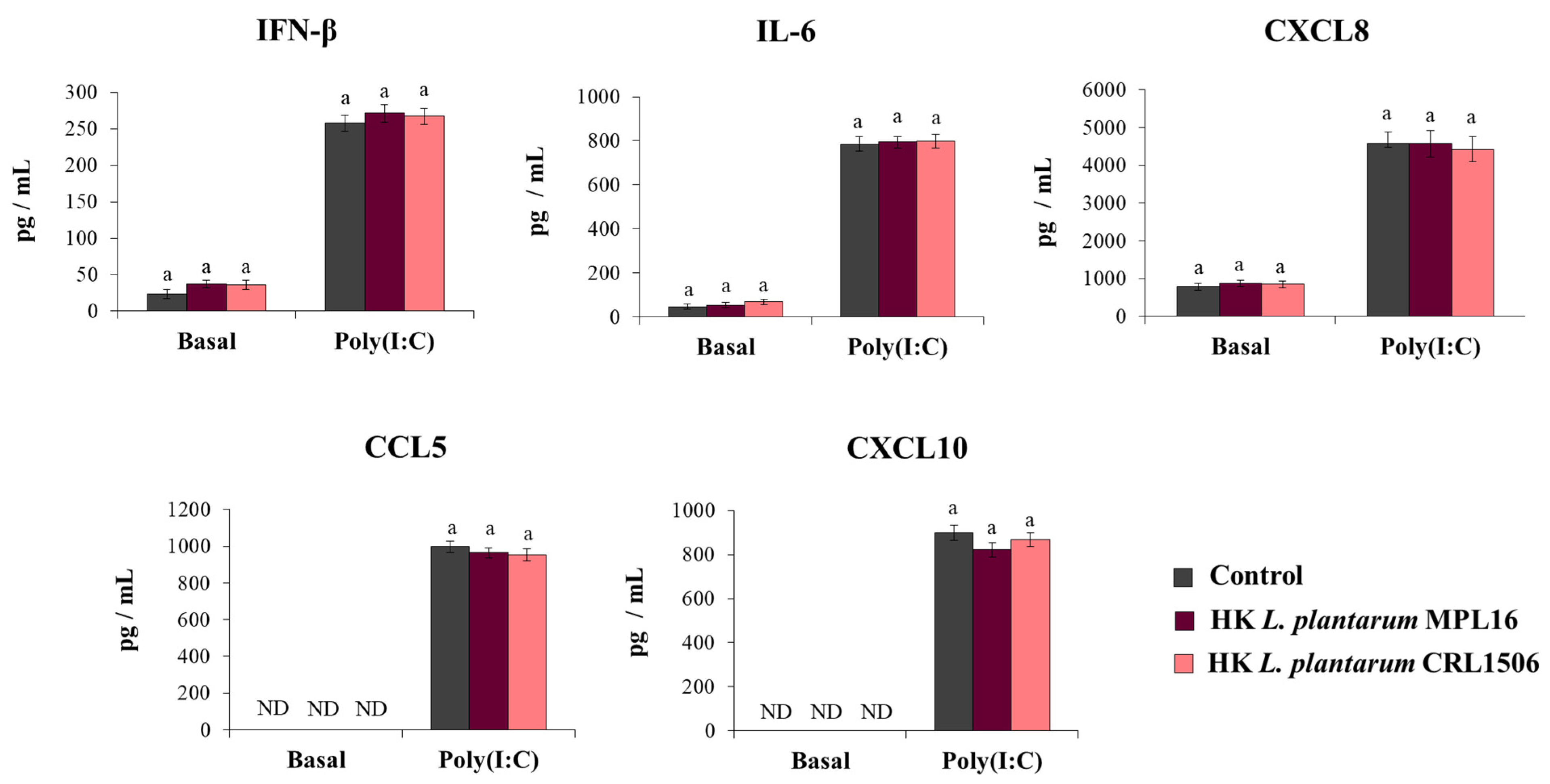 Pathogens 10 01197 g005