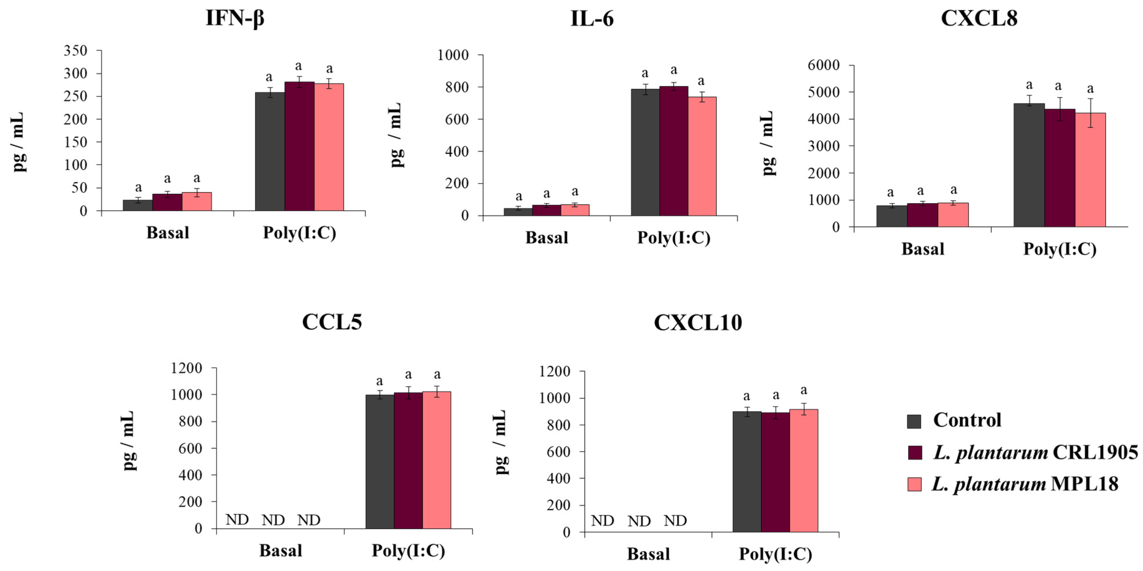 Pathogens 10 01197 g007