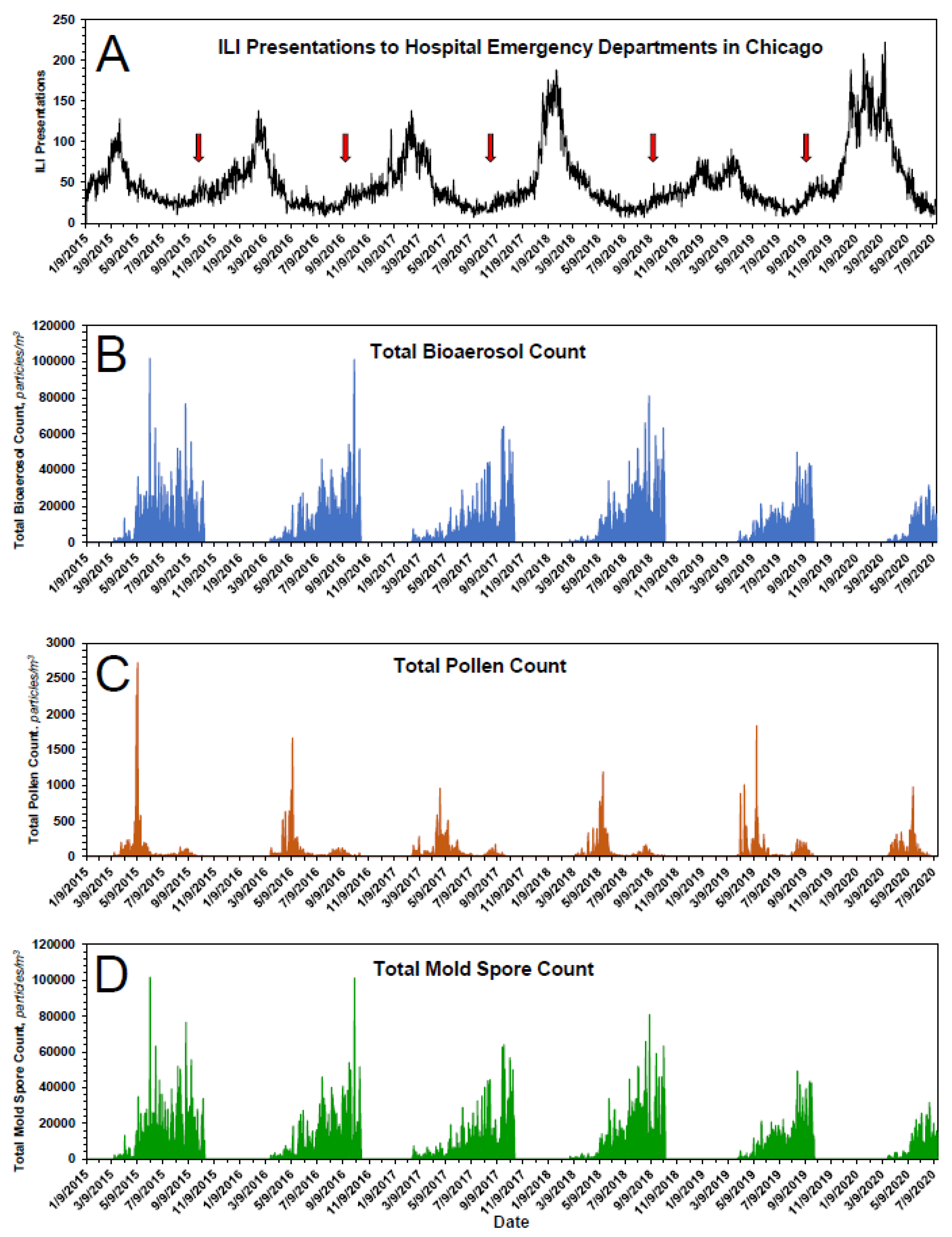 Pathogens 10 01204 g001