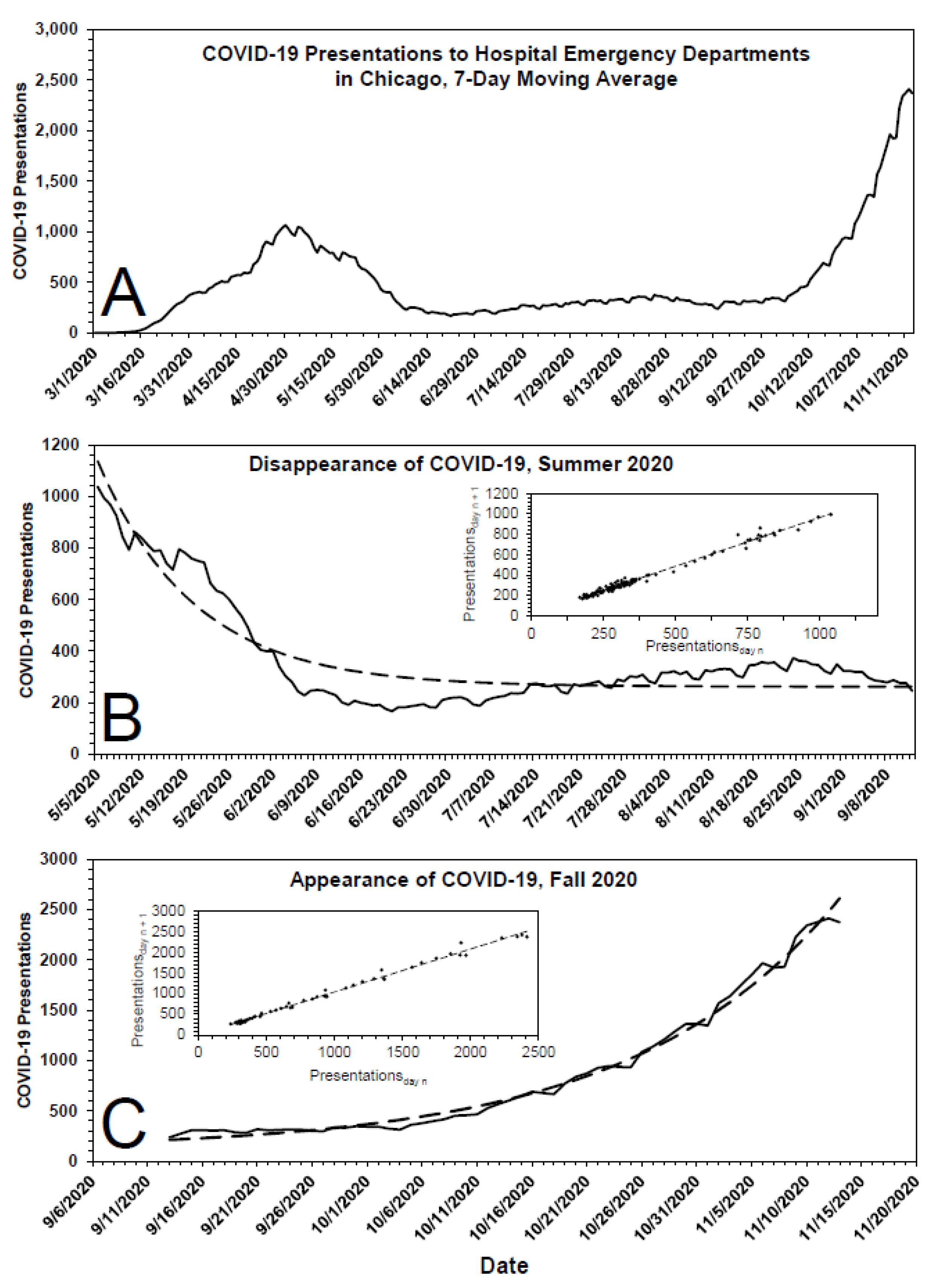 Pathogens 10 01204 g003
