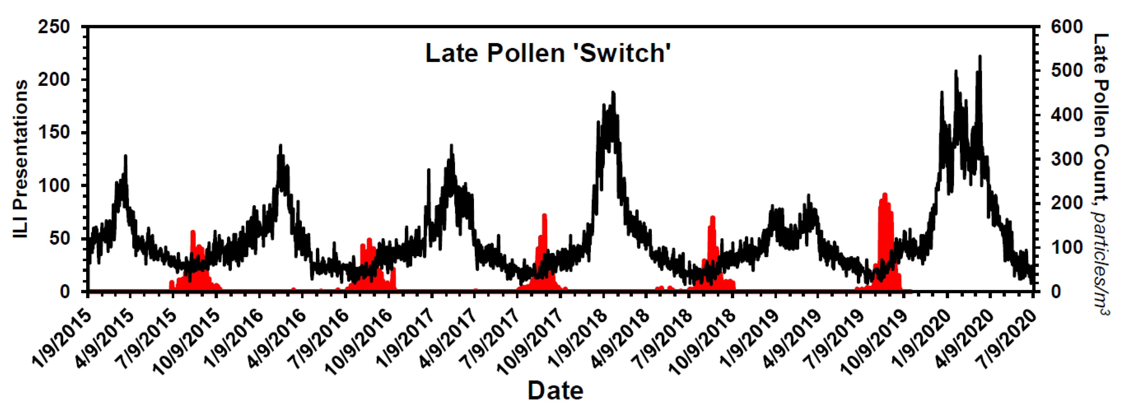 Pathogens 10 01204 g004