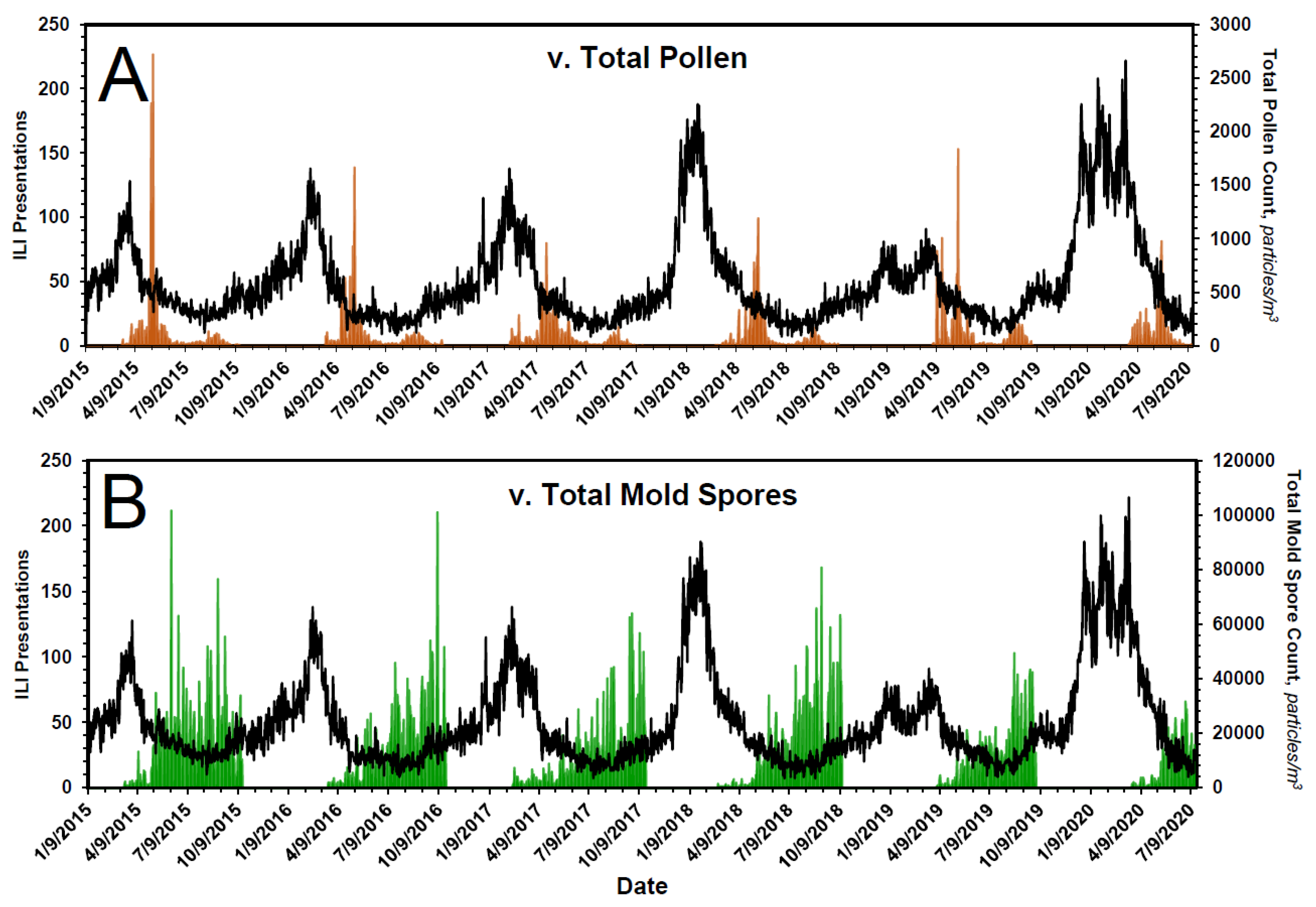 Pathogens 10 01204 g005