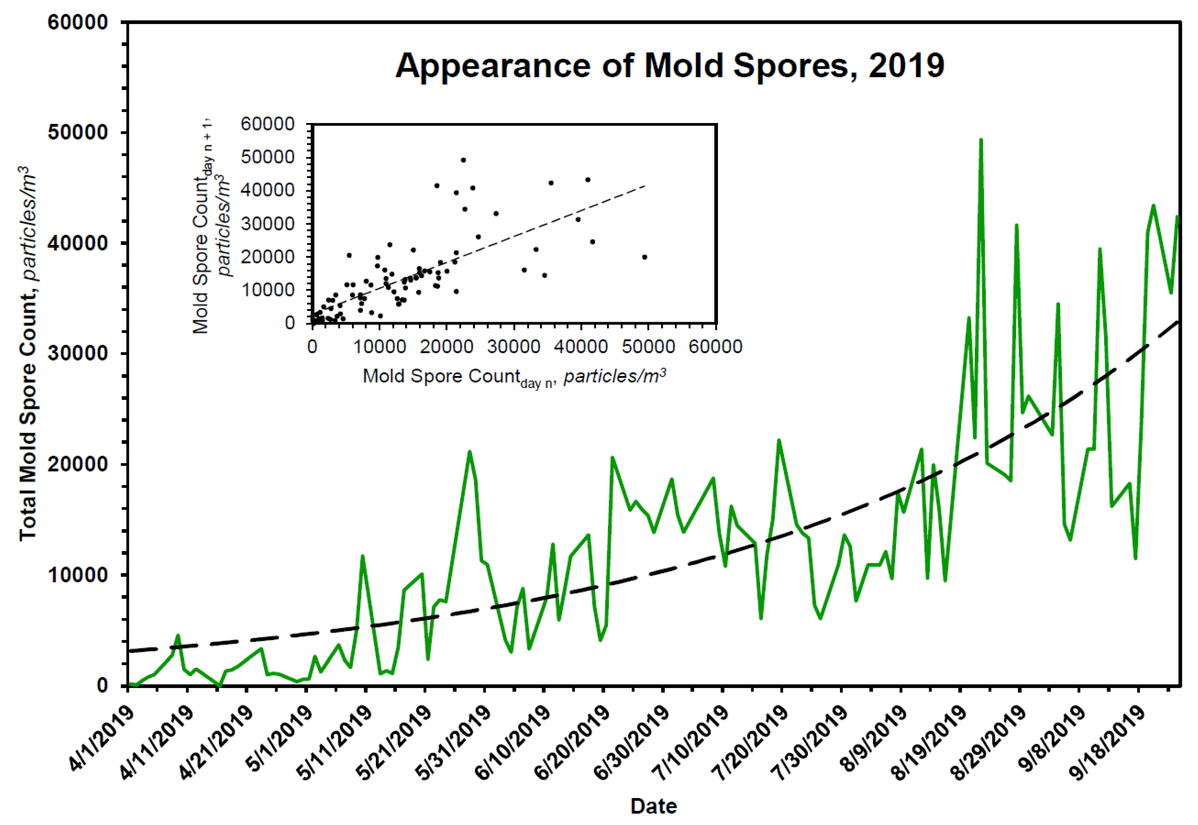Pathogens 10 01204 g007